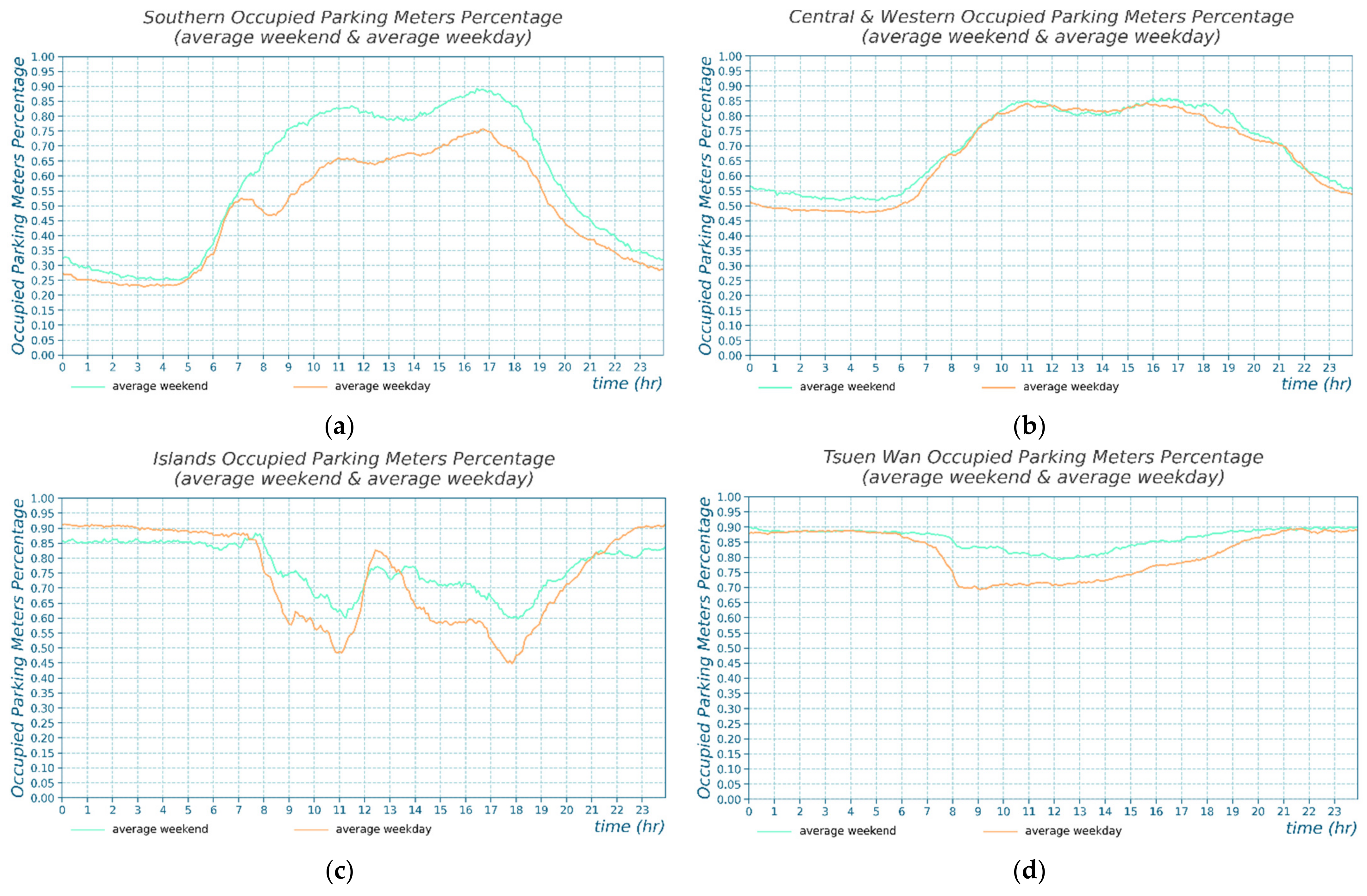 Sustainability 14 07957 g011