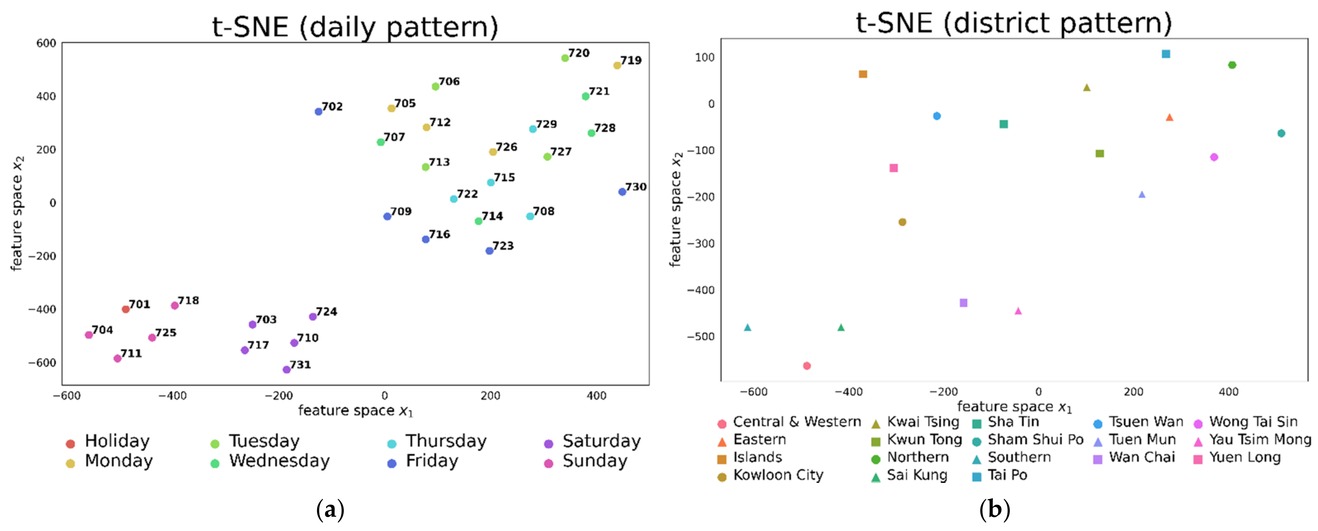 Sustainability 14 07957 g012