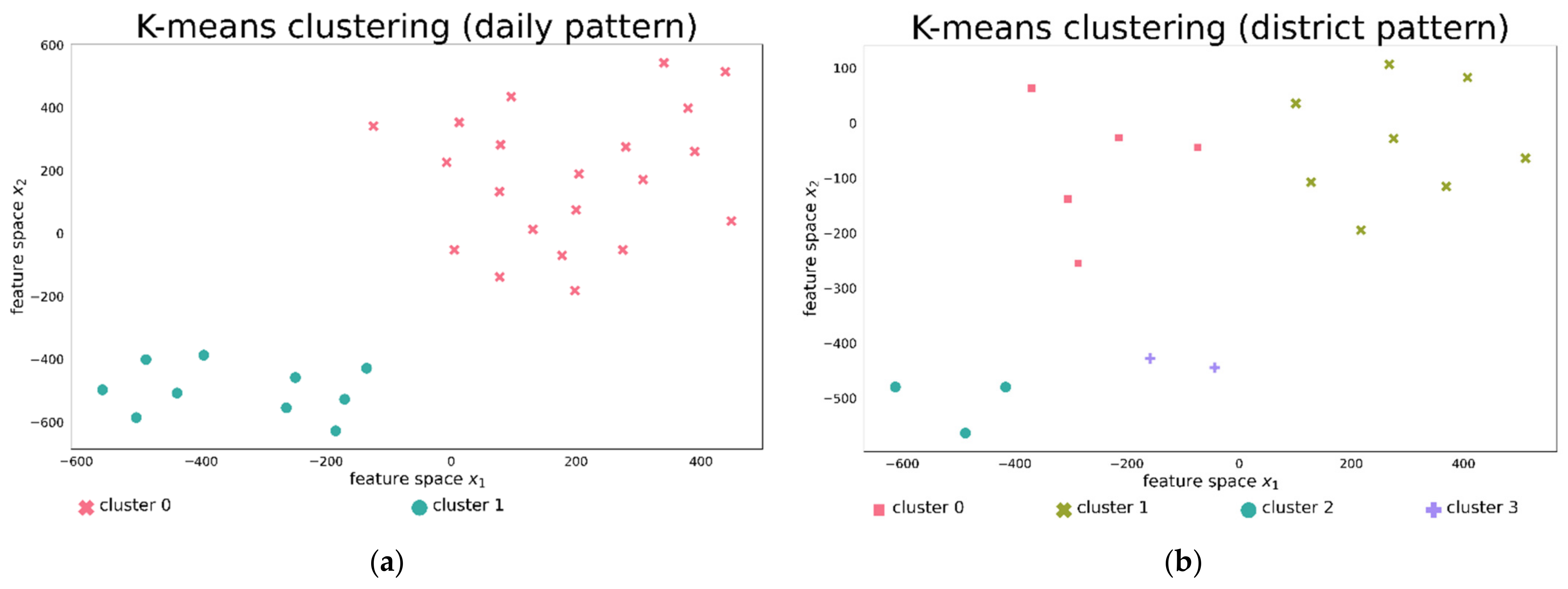 Sustainability 14 07957 g014