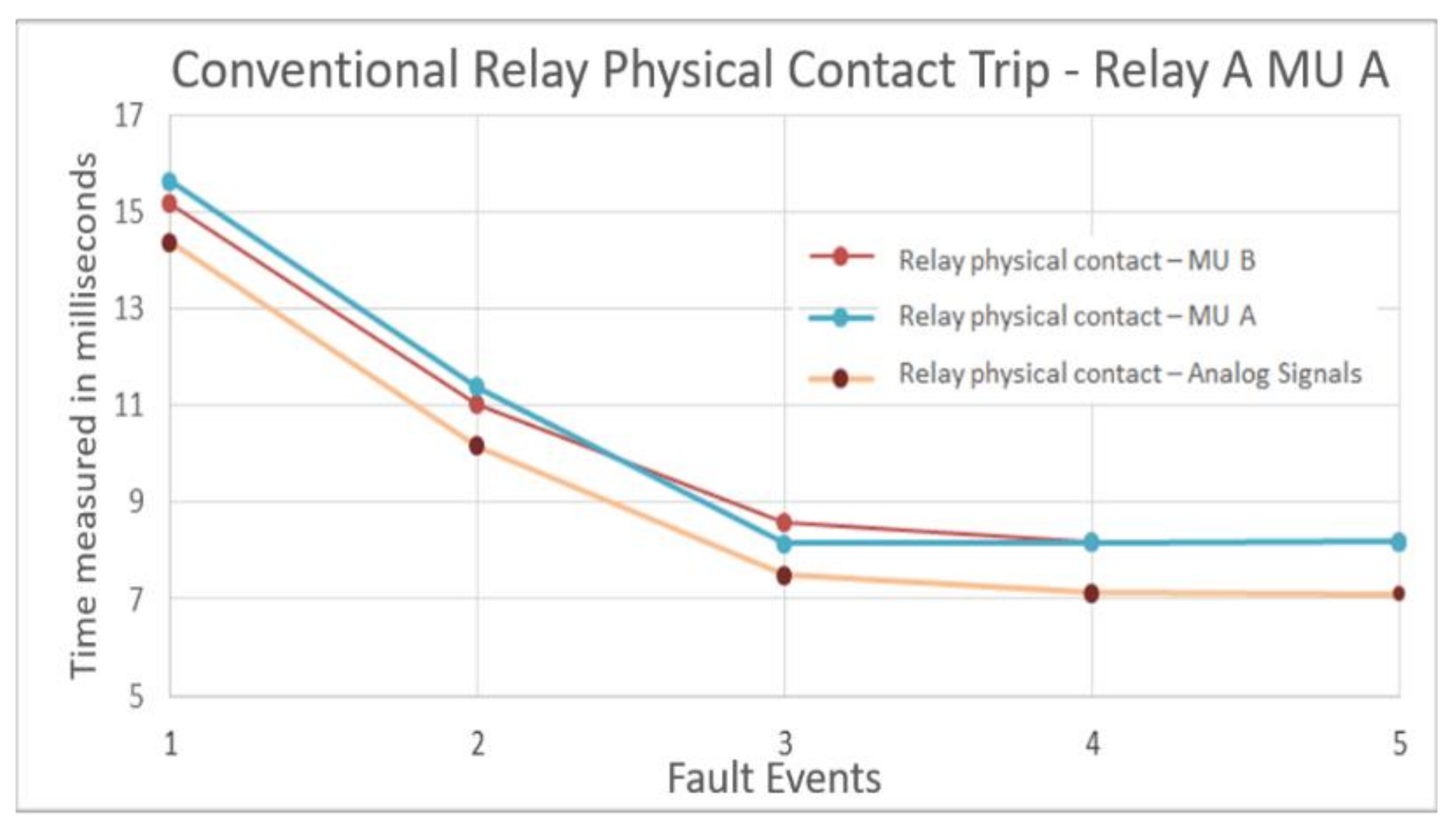 Sustainability 14 07958 g011 550