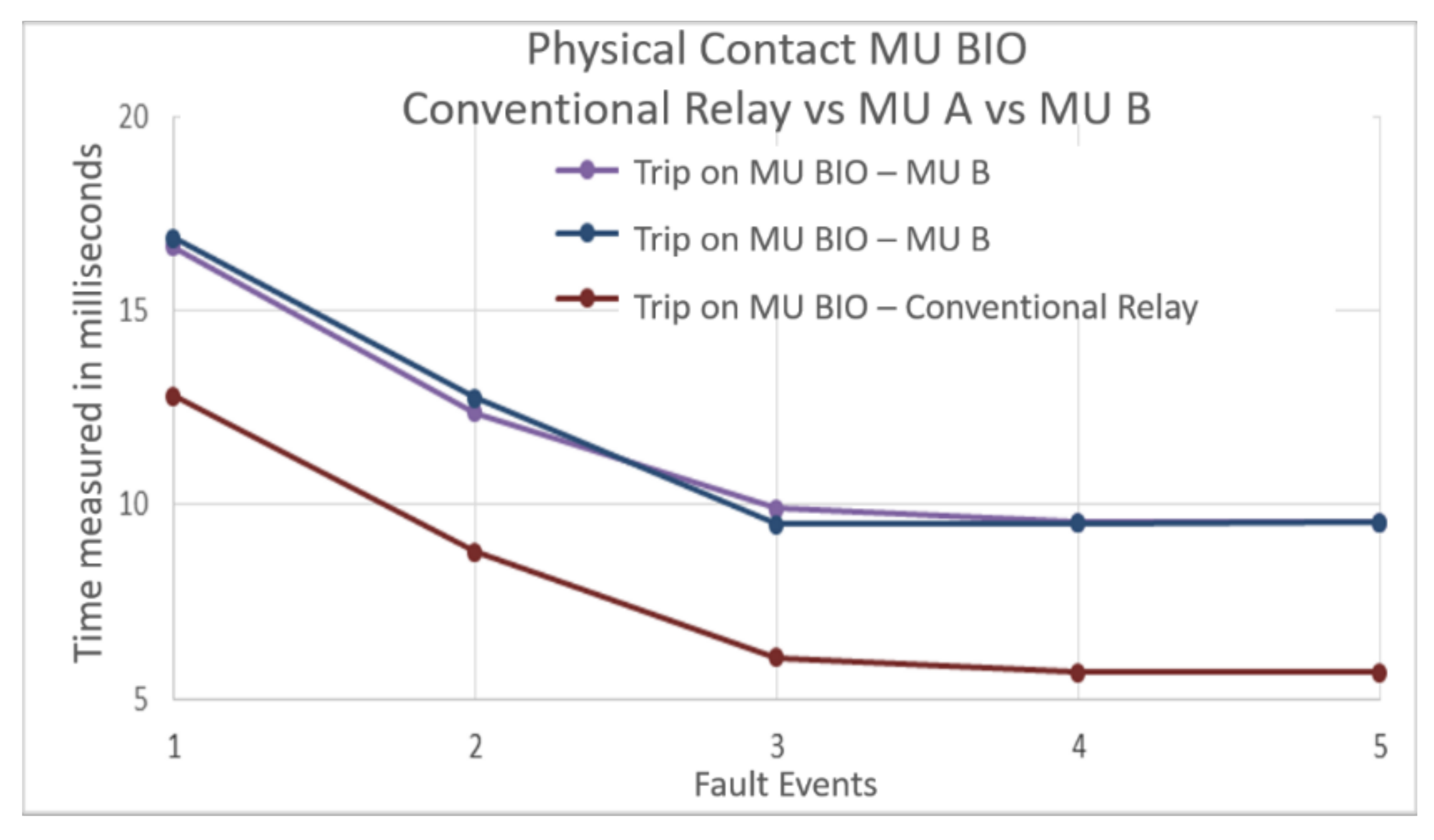 Sustainability 14 07958 g013 550