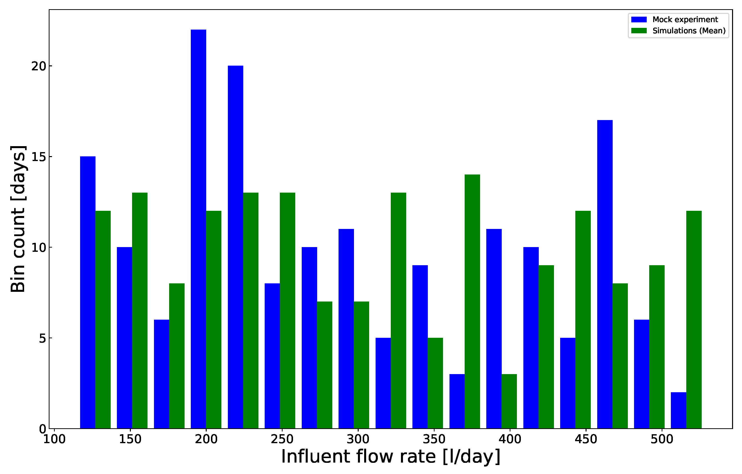 Sustainability 14 07959 g006