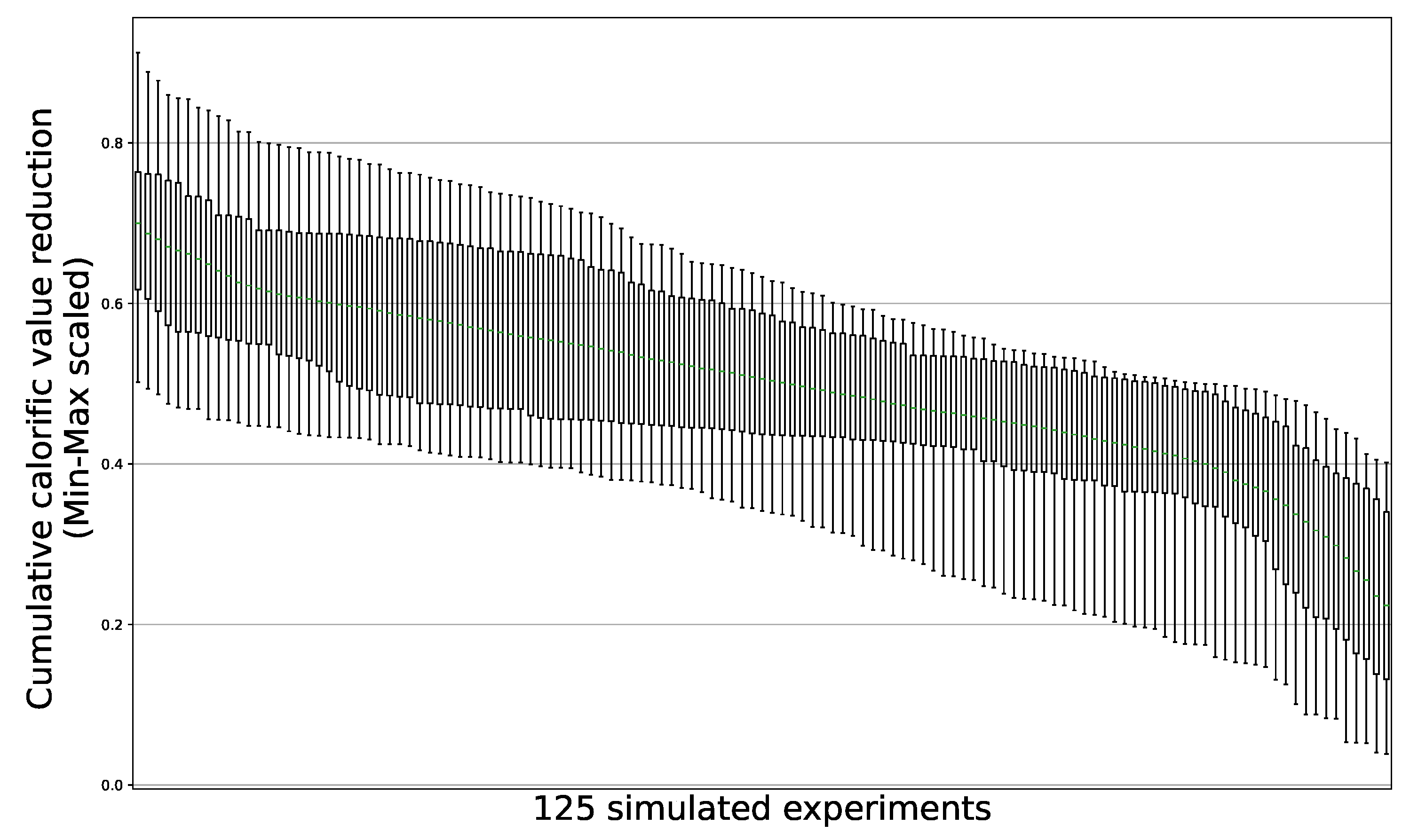 Sustainability 14 07959 g007