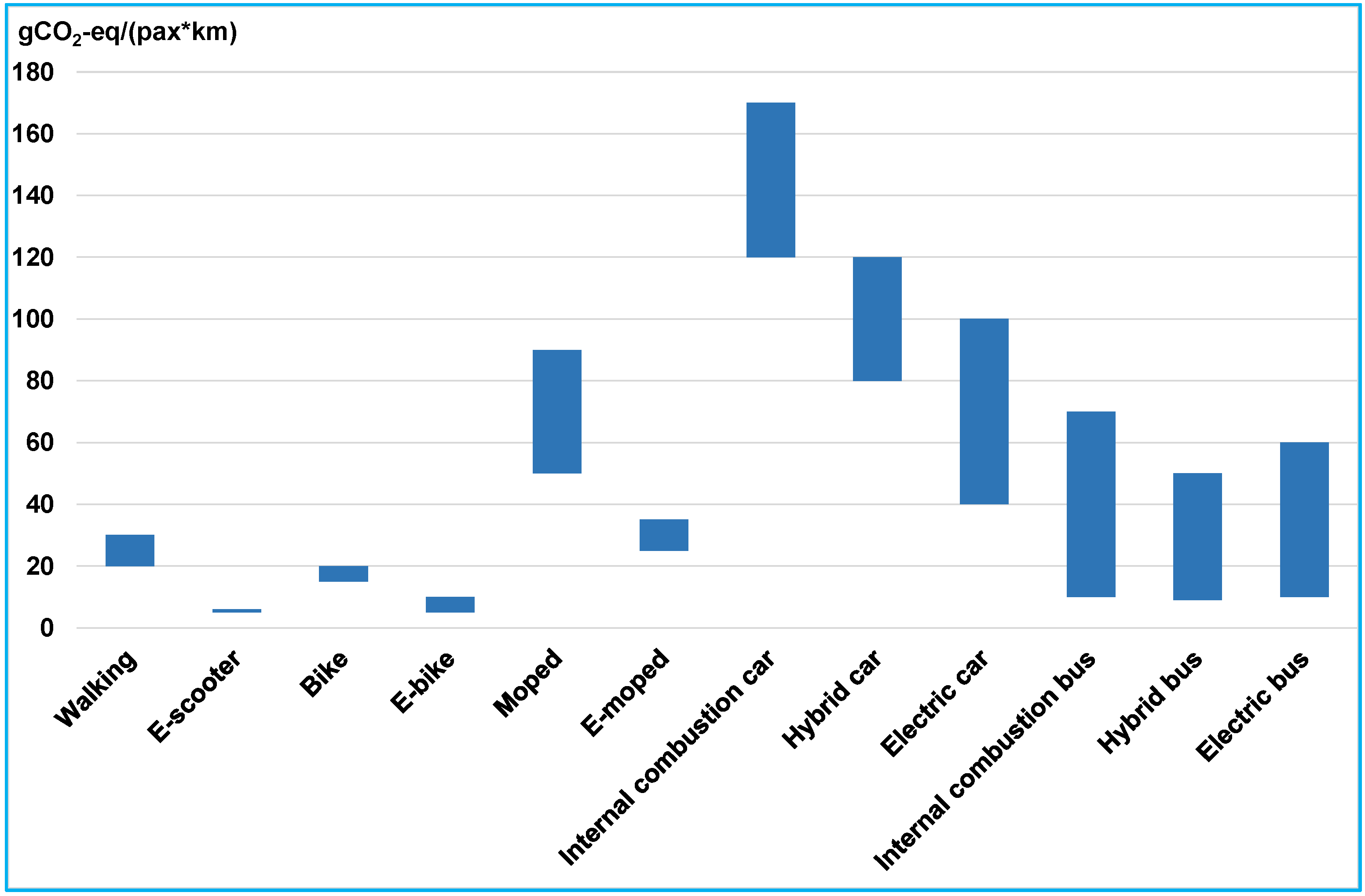 Sustainability 14 07960 g001