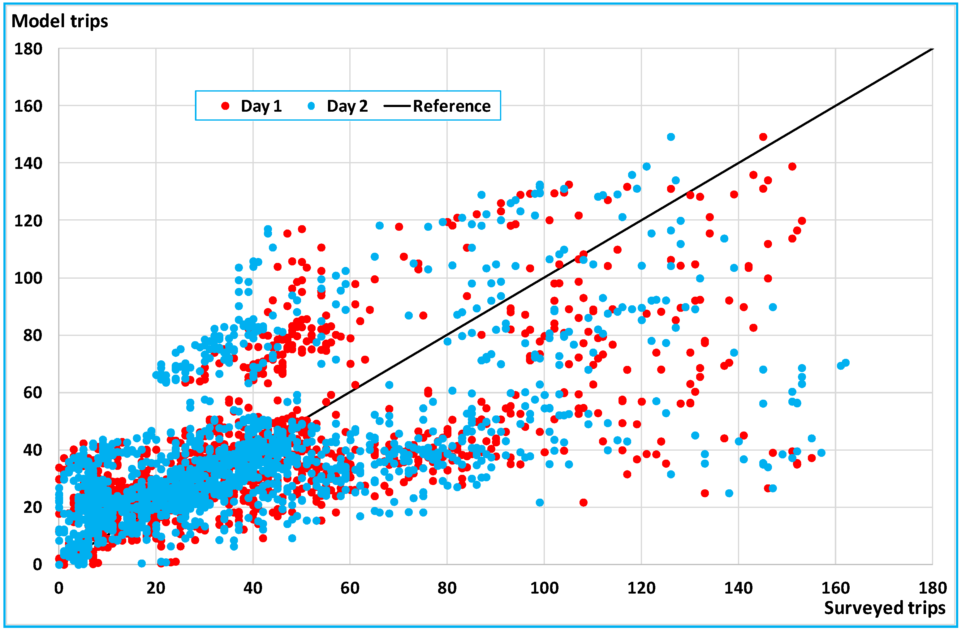 Sustainability 14 07960 g004