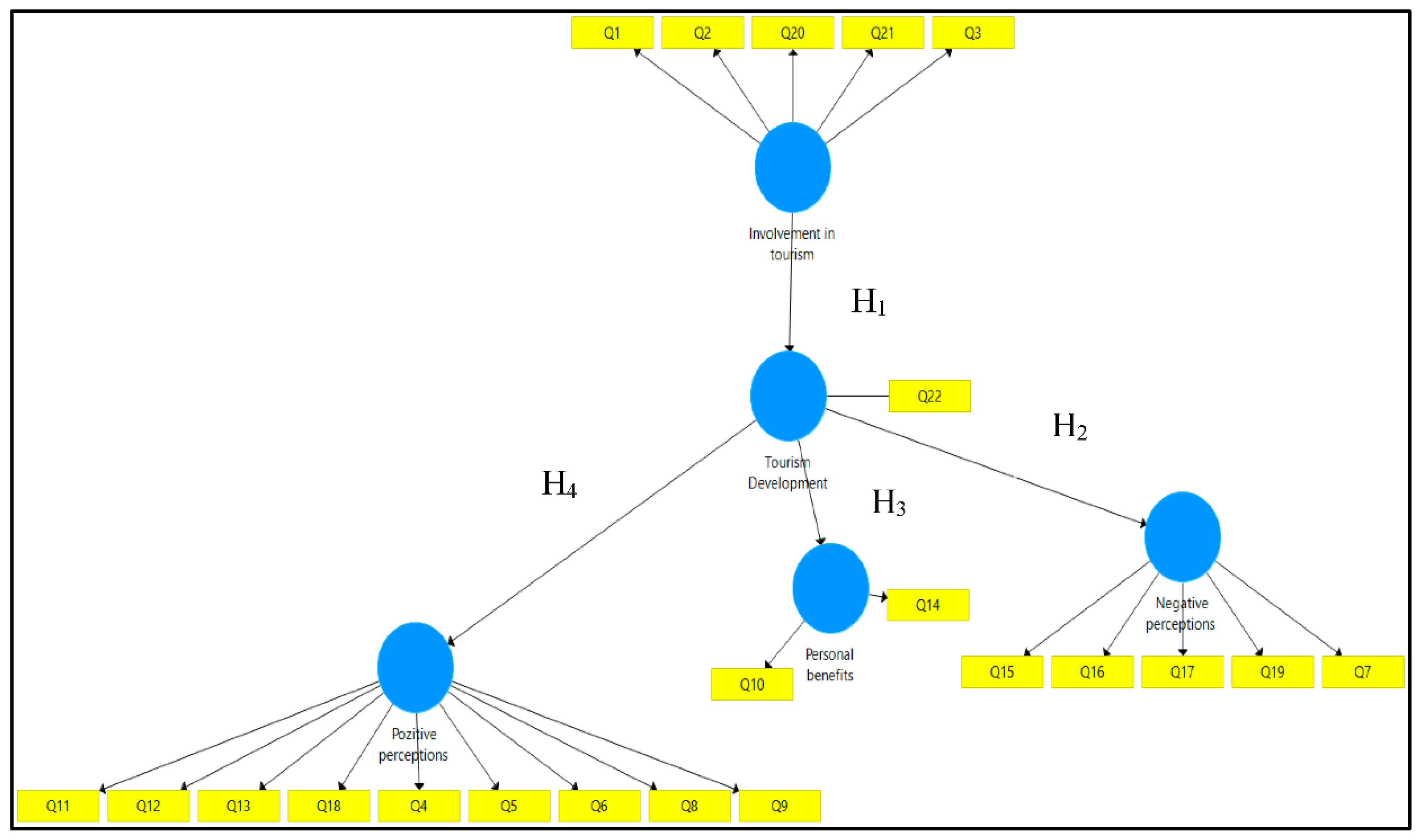 Sustainability 14 07962 g002 Sustainability 14 07962 g002