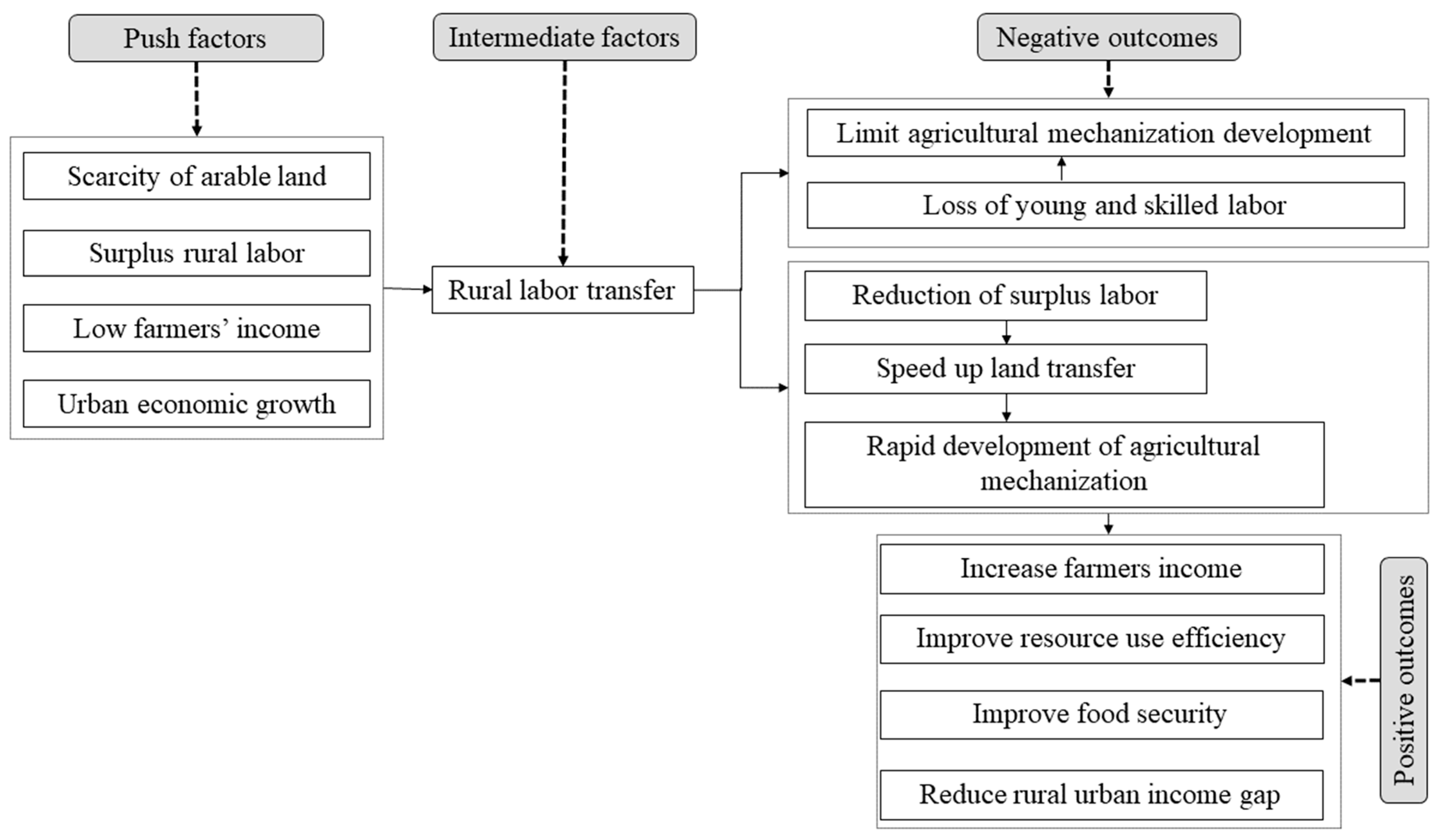 Sustainability 14 07964 g001