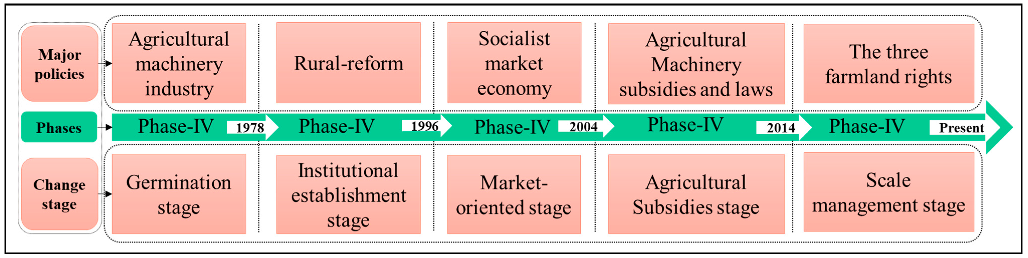 Sustainability 14 07964 g002