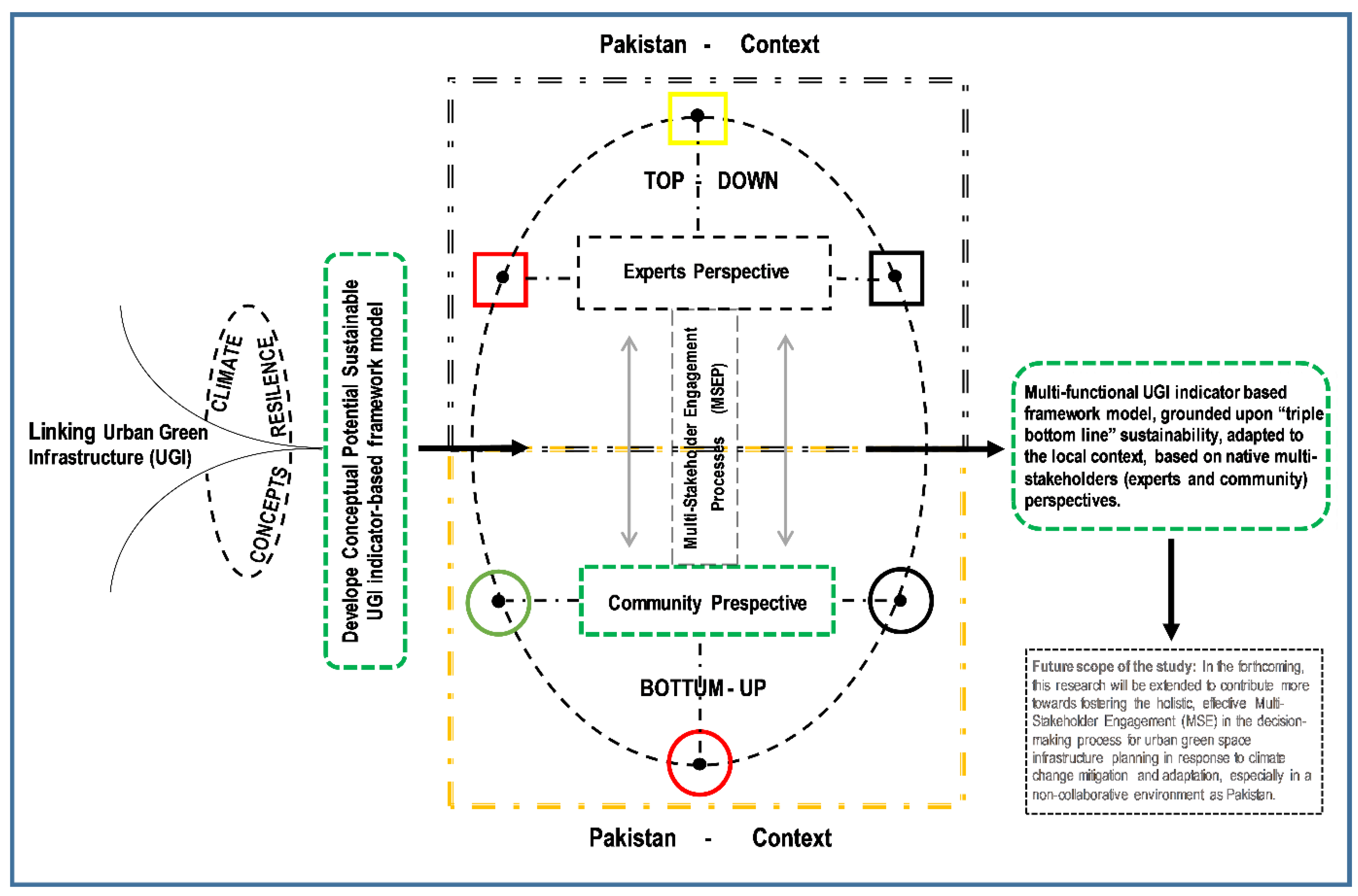 Sustainability 14 07966 g002 550