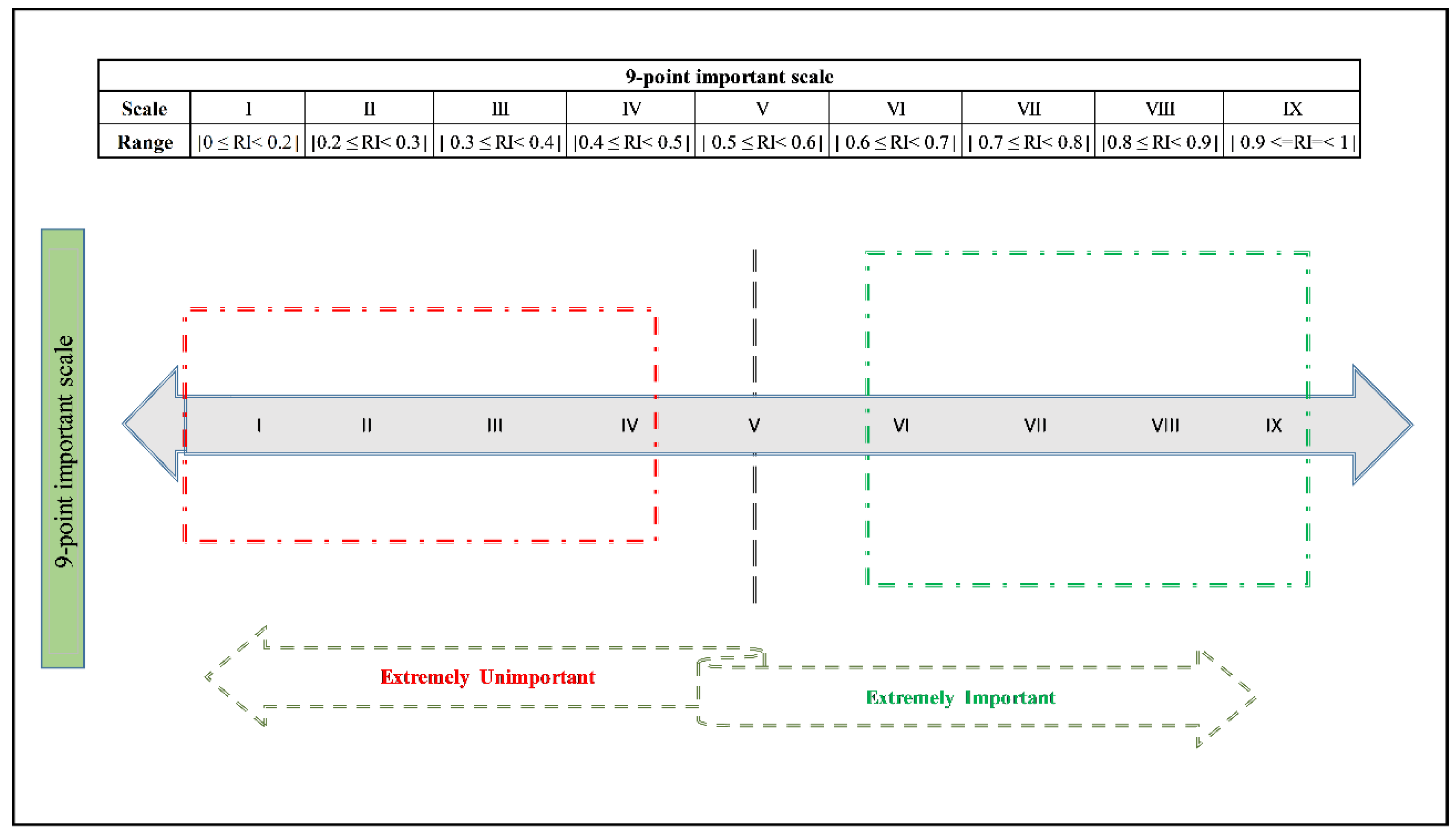 Sustainability 14 07966 g003 550