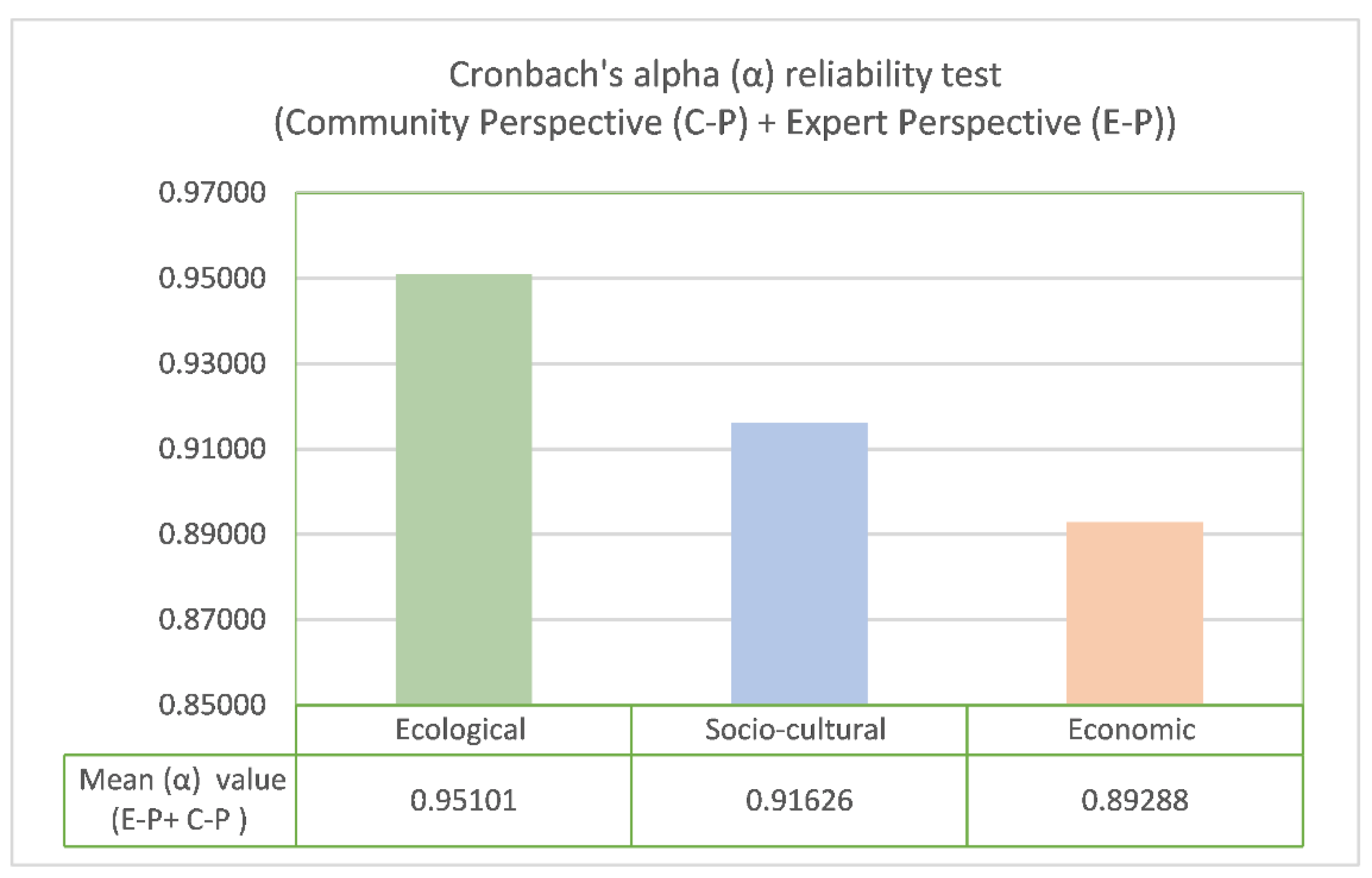 Sustainability 14 07966 g004 550