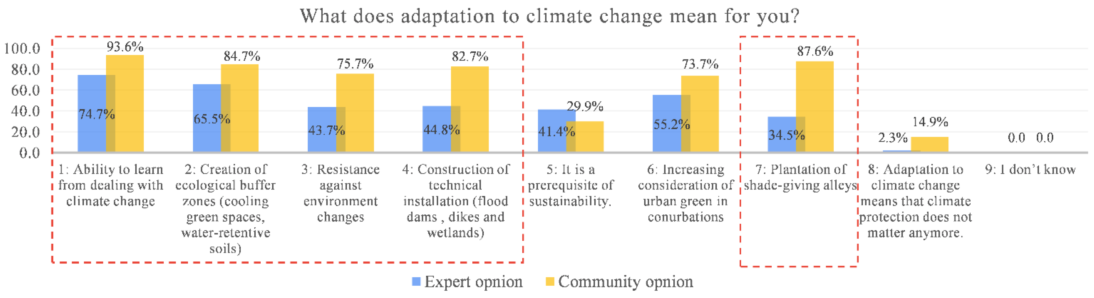 Sustainability 14 07966 g006 550