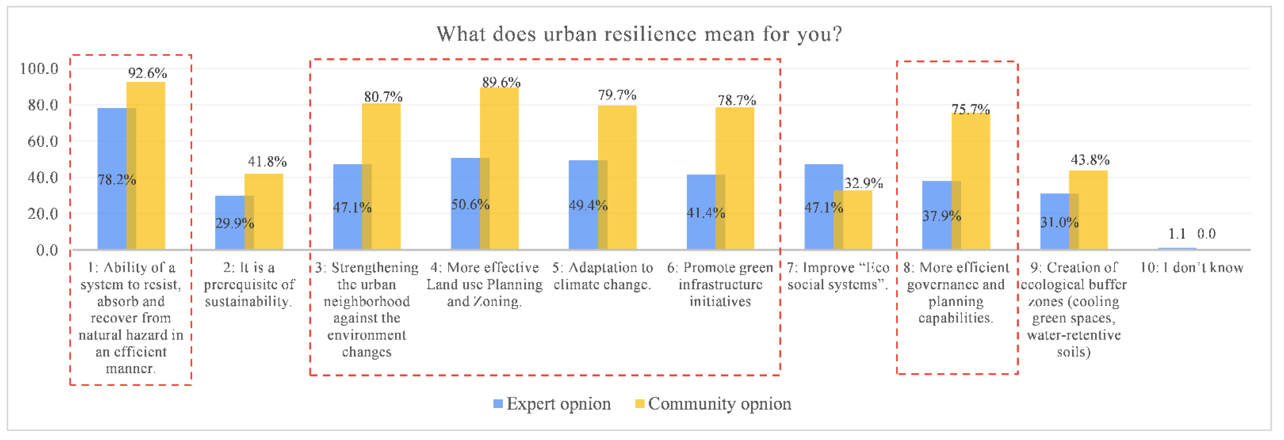 Sustainability 14 07966 g007 550