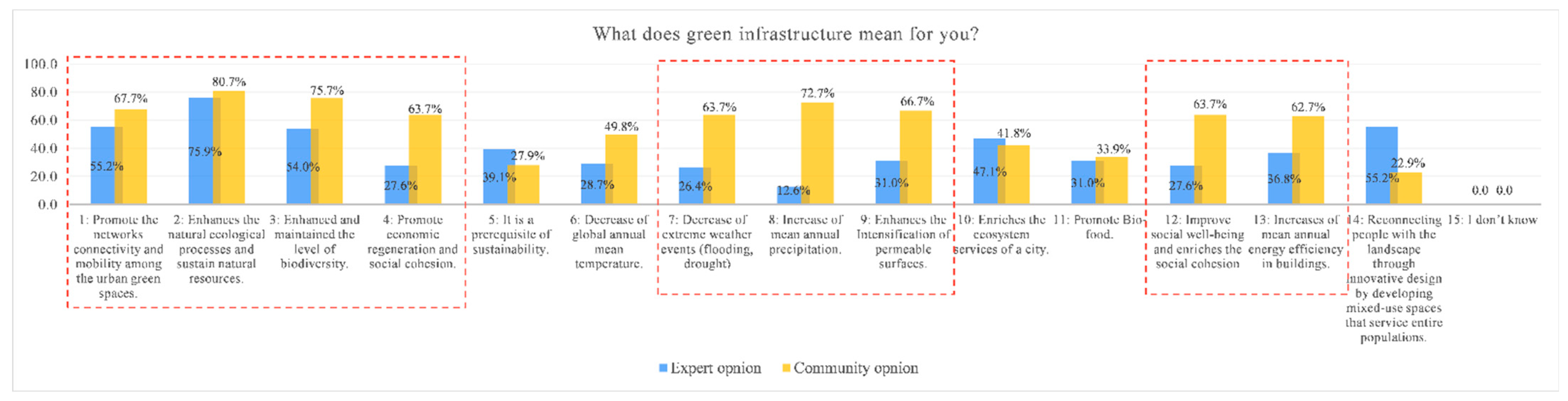 Sustainability 14 07966 g008 550