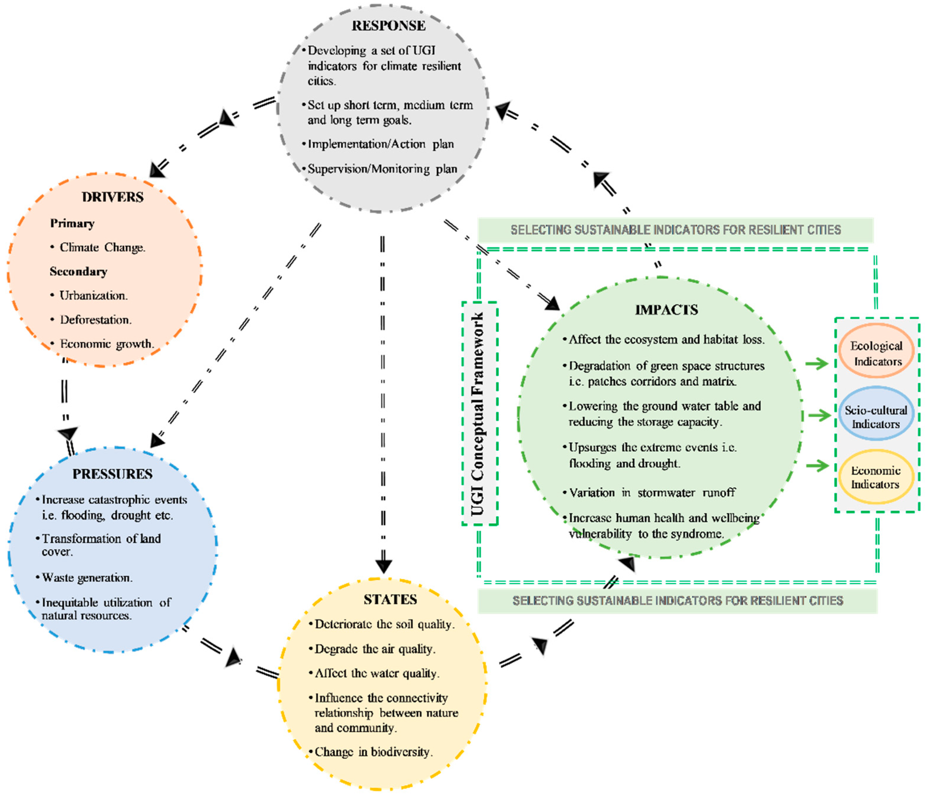 Sustainability 14 07966 g0a1 550