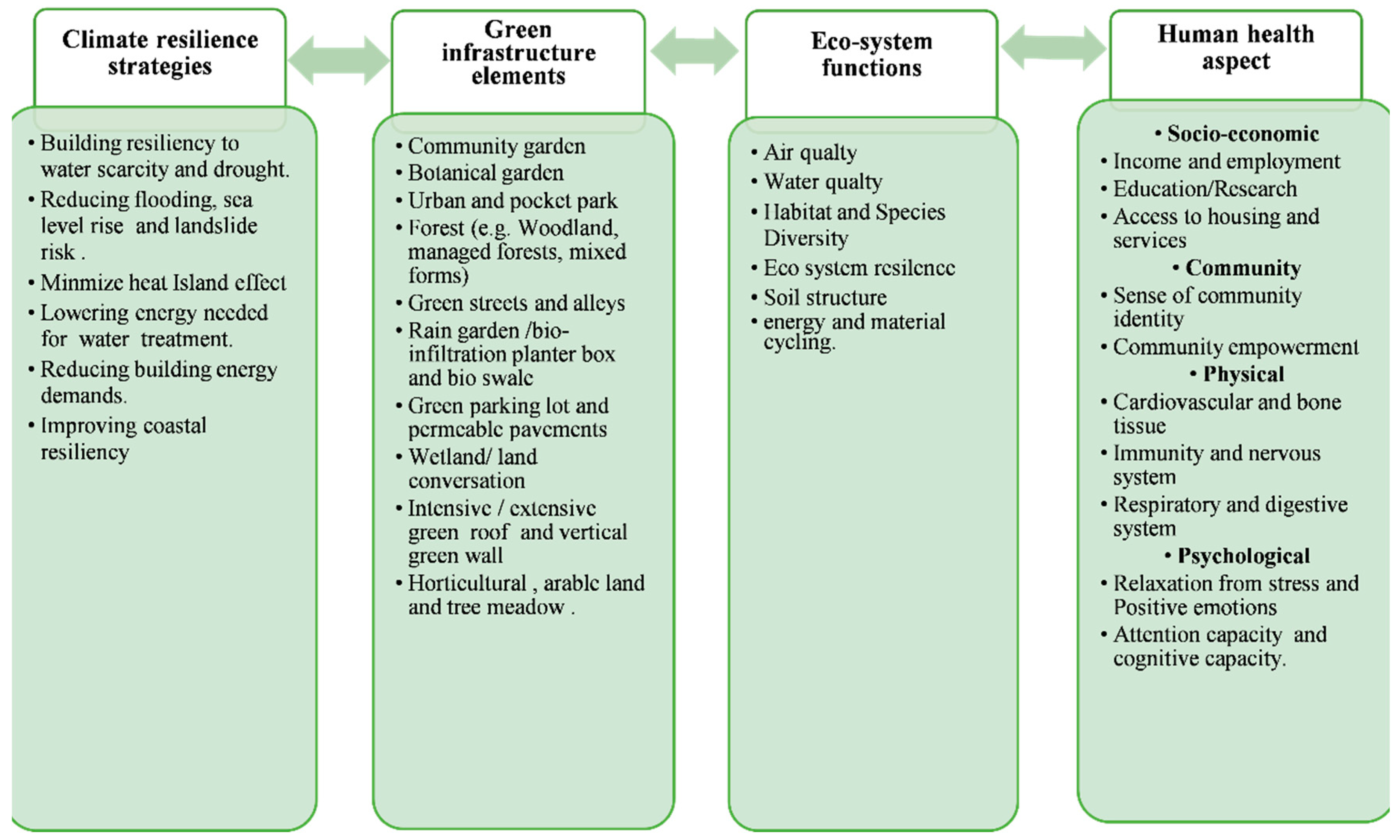 Sustainability 14 07966 g0a2 550