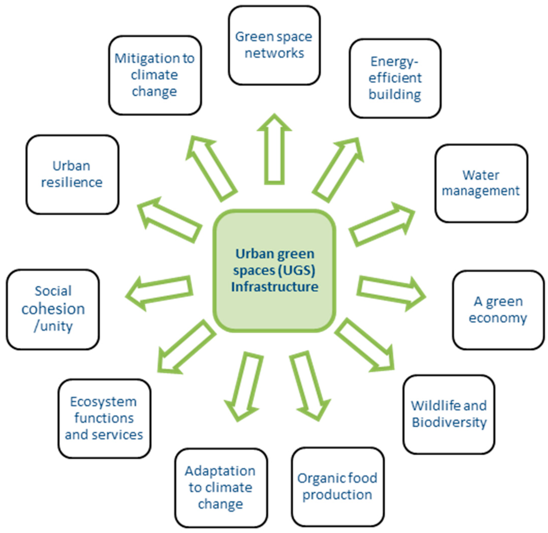 Sustainability 14 07966 g0a3 550