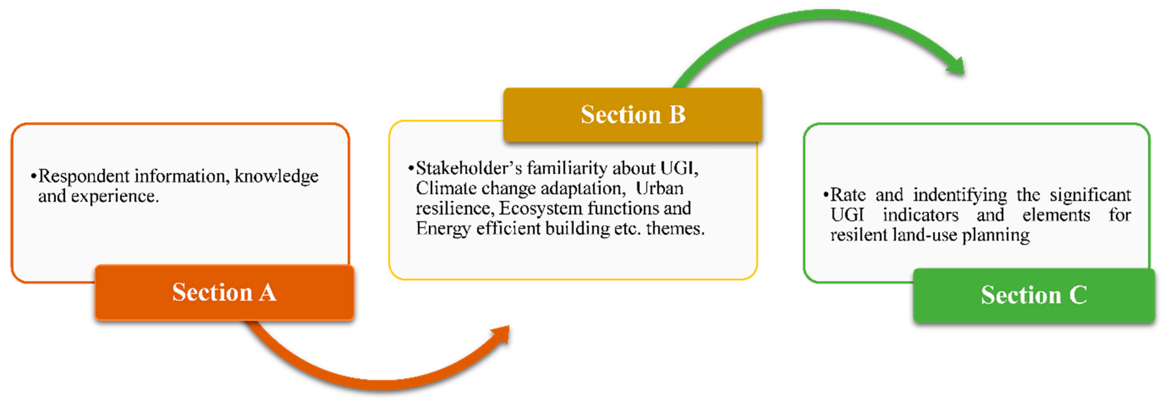 Sustainability 14 07966 g0a4 550