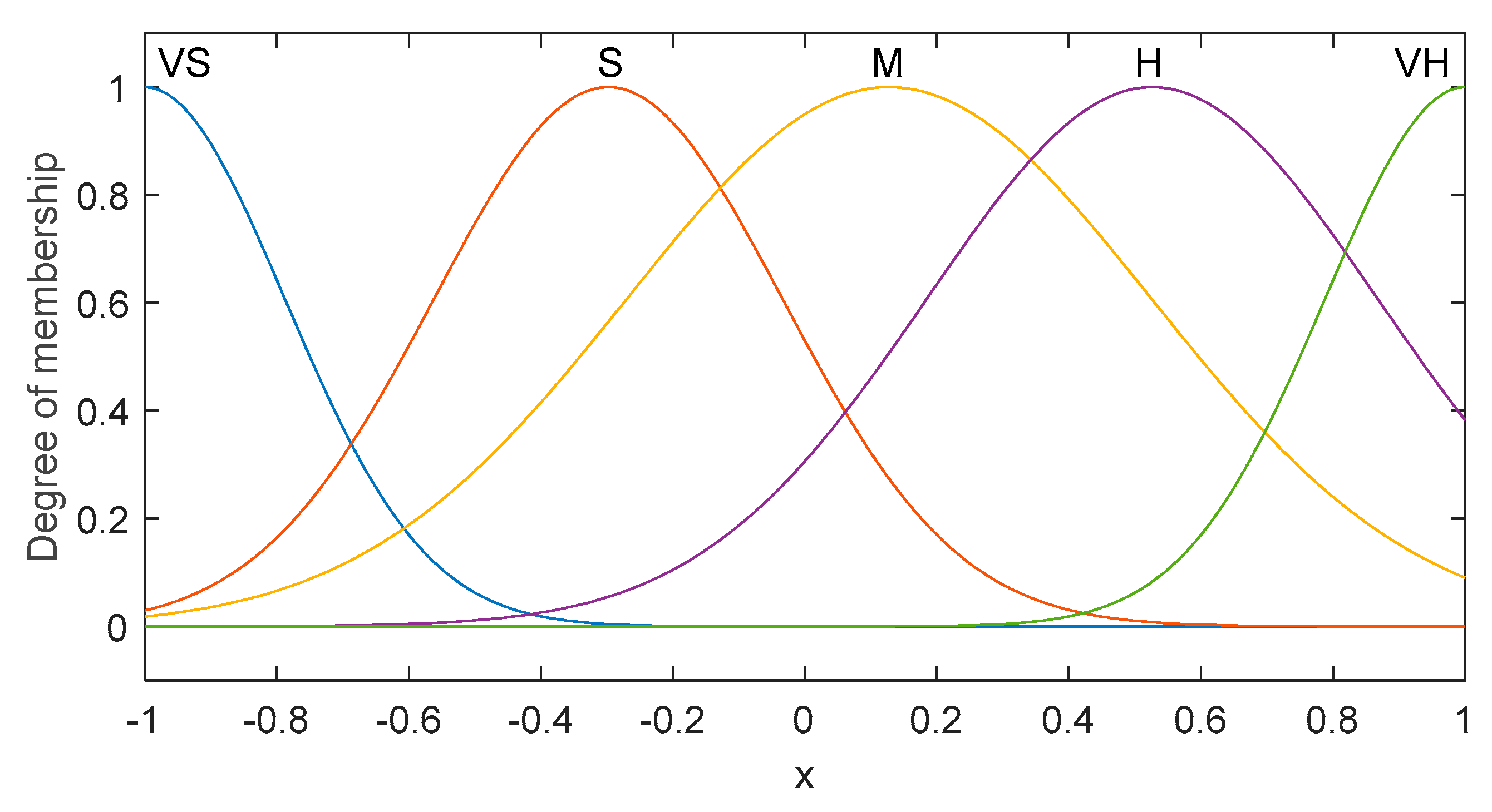 Sustainability 14 07967 g008