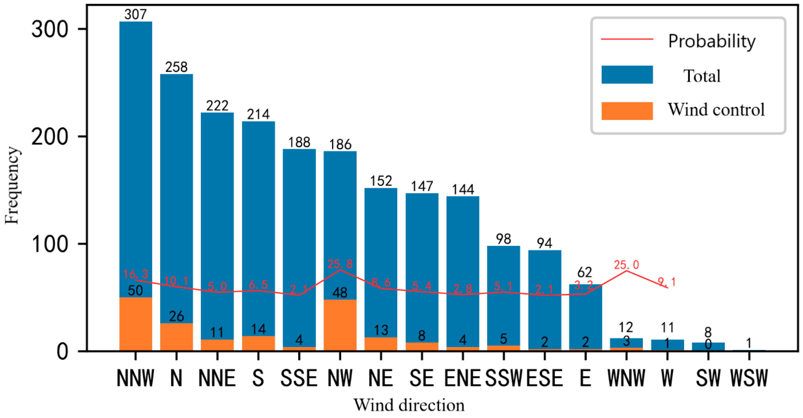 Sustainability 14 07968 g001 550