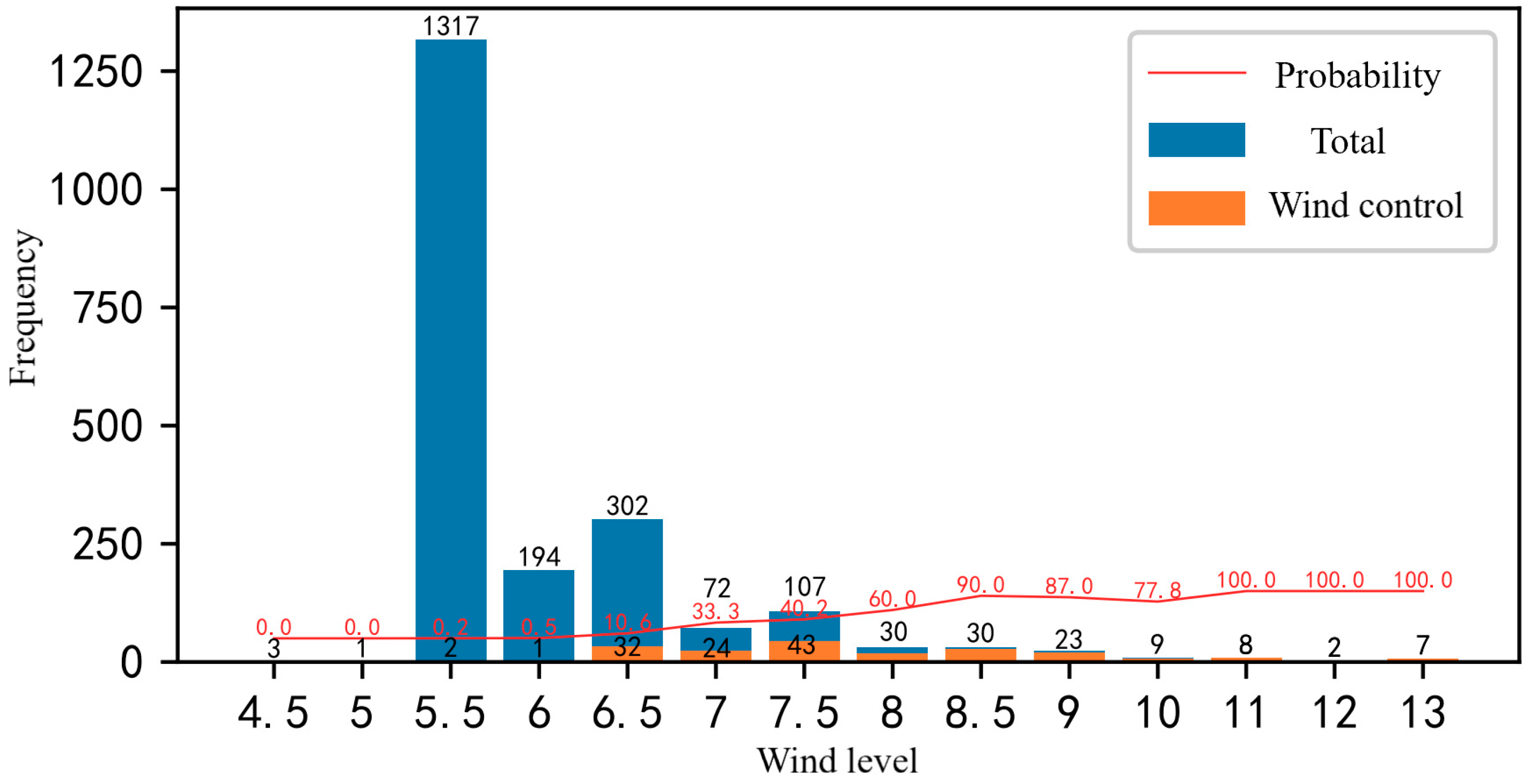 Sustainability 14 07968 g002 550
