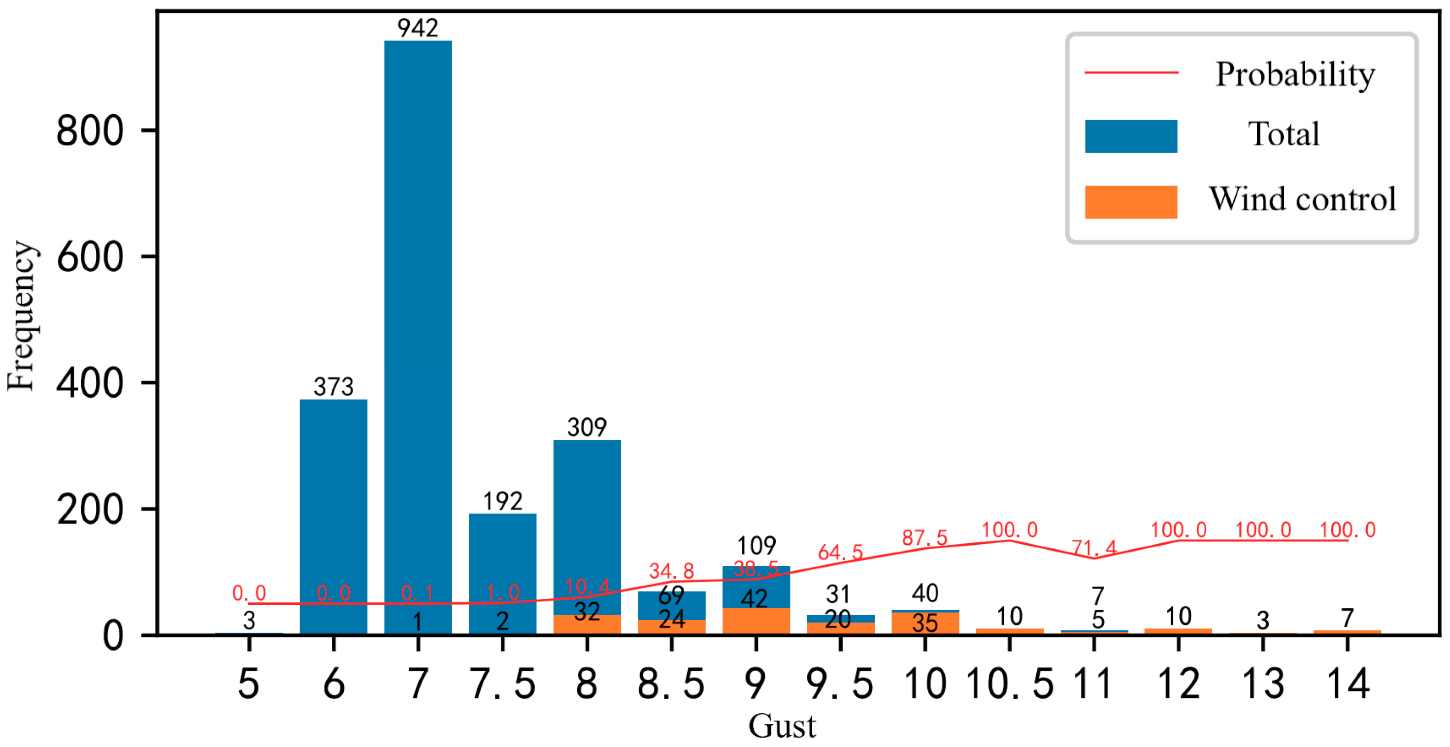 Sustainability 14 07968 g003 550