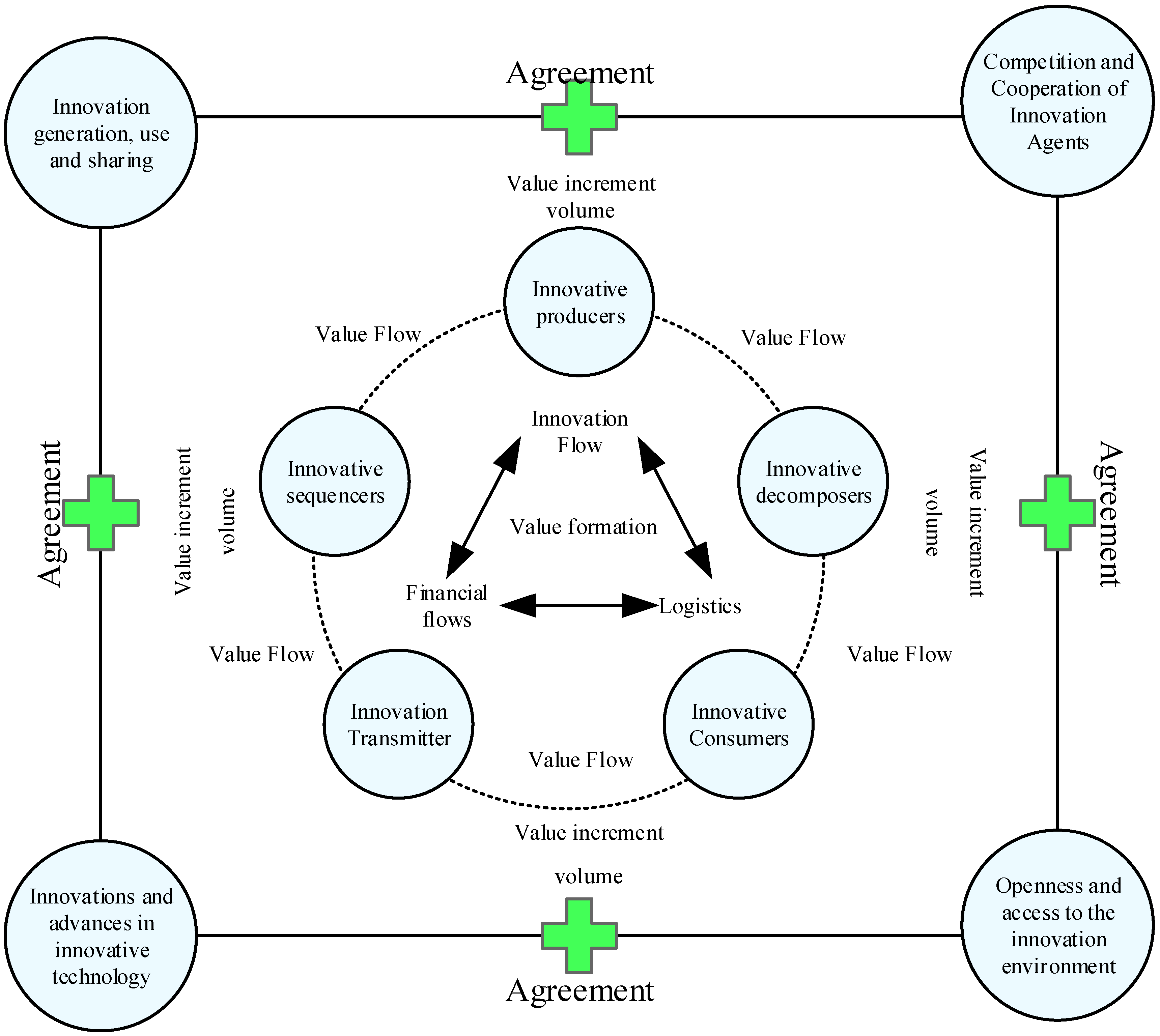 Sustainability 14 07971 g004