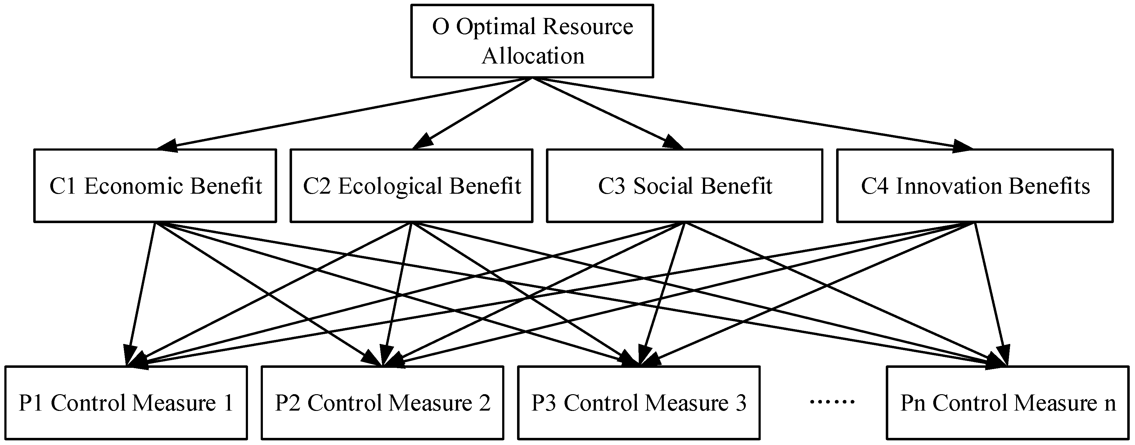 Sustainability 14 07971 g005