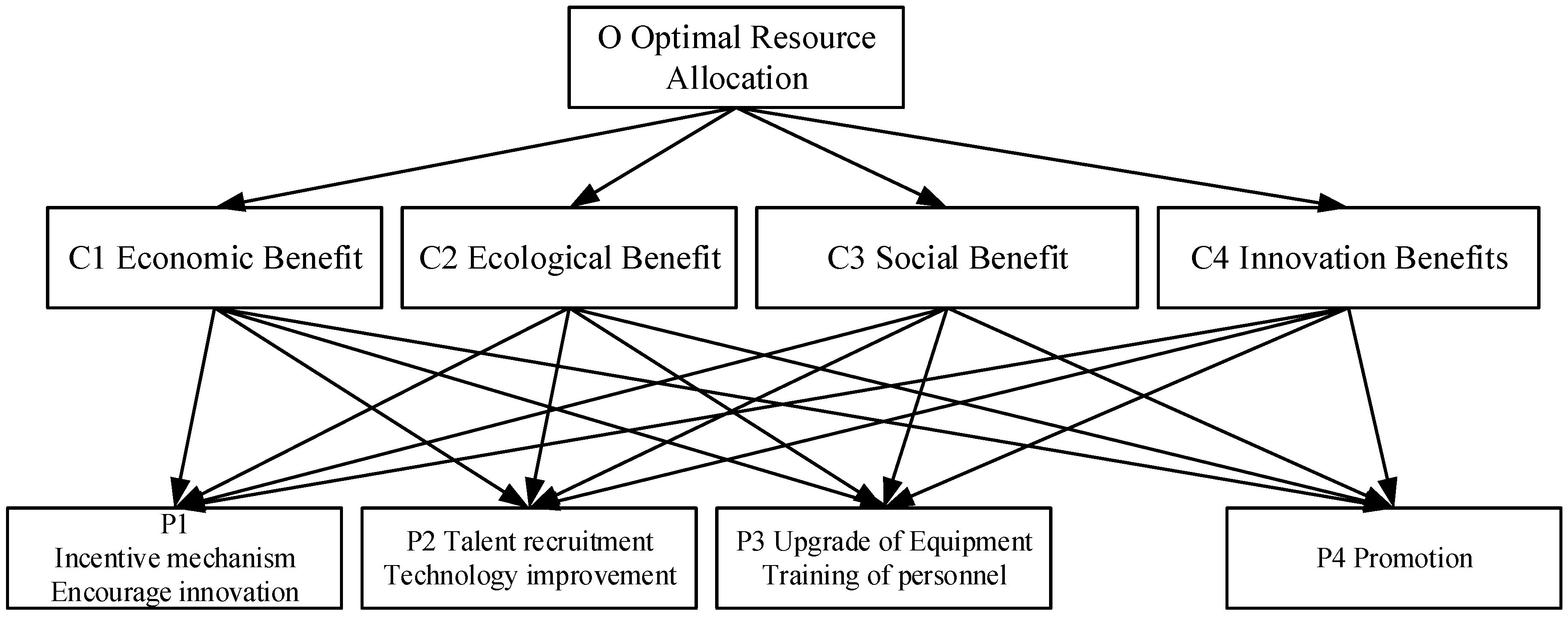 Sustainability 14 07971 g007