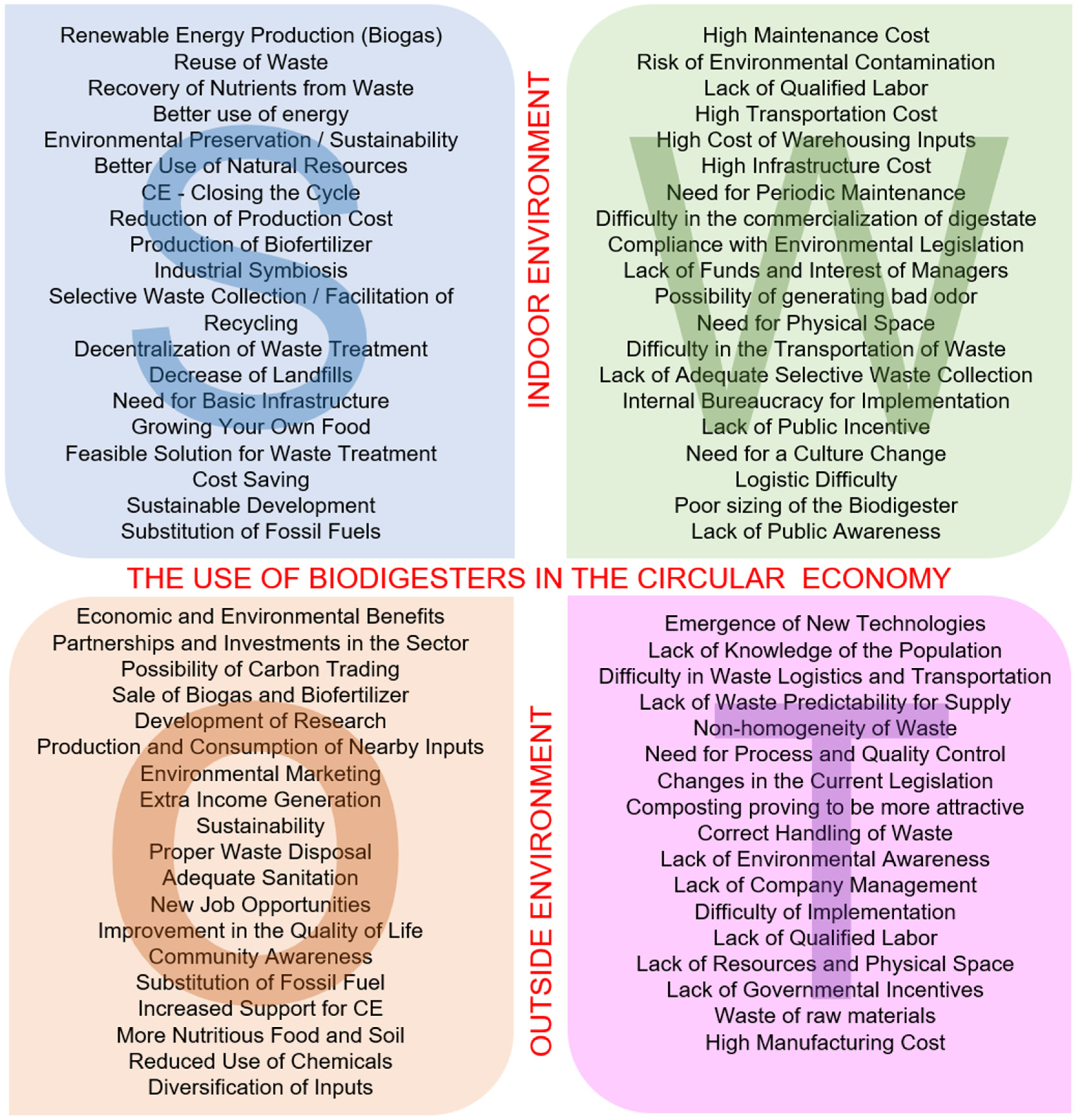 Sustainability 14 07972 g001