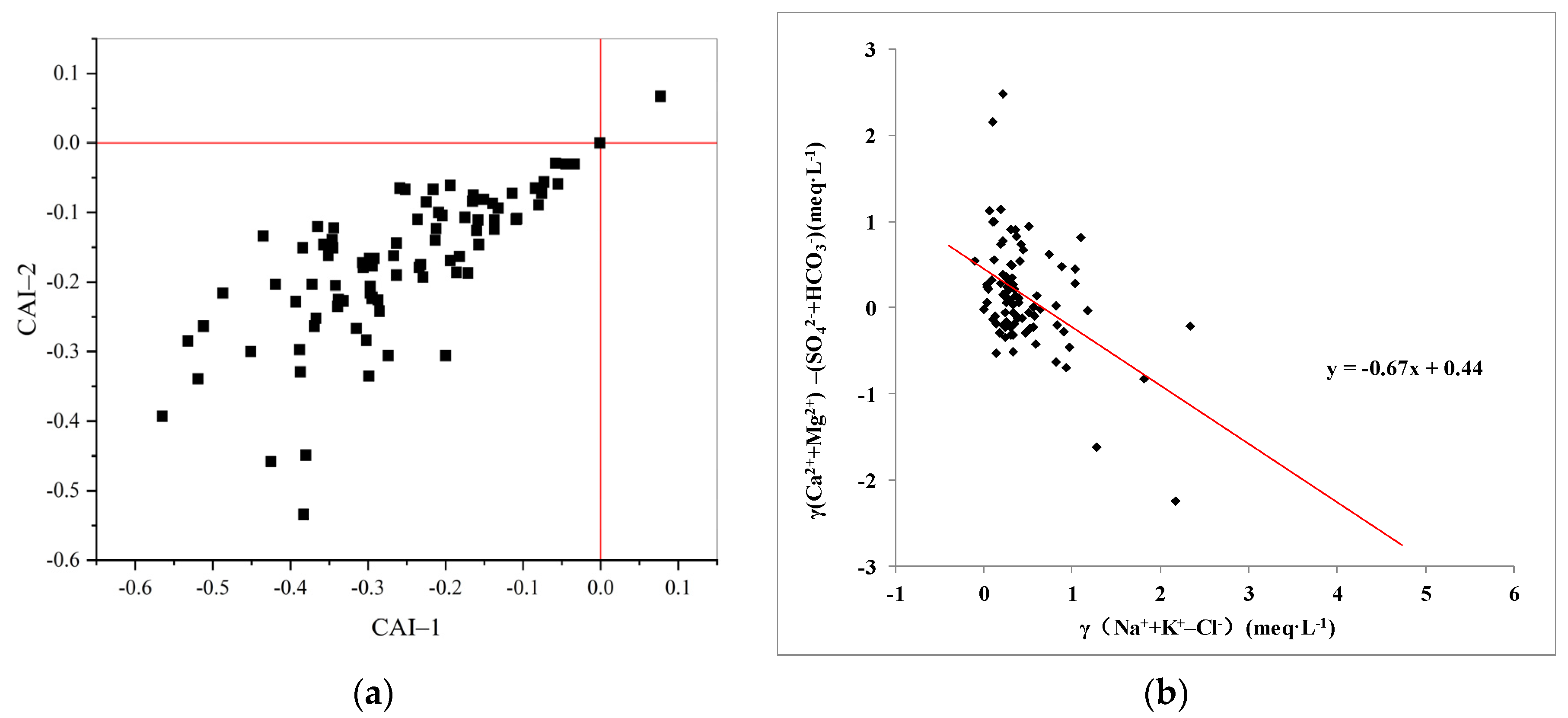 Sustainability 14 07976 g007 550