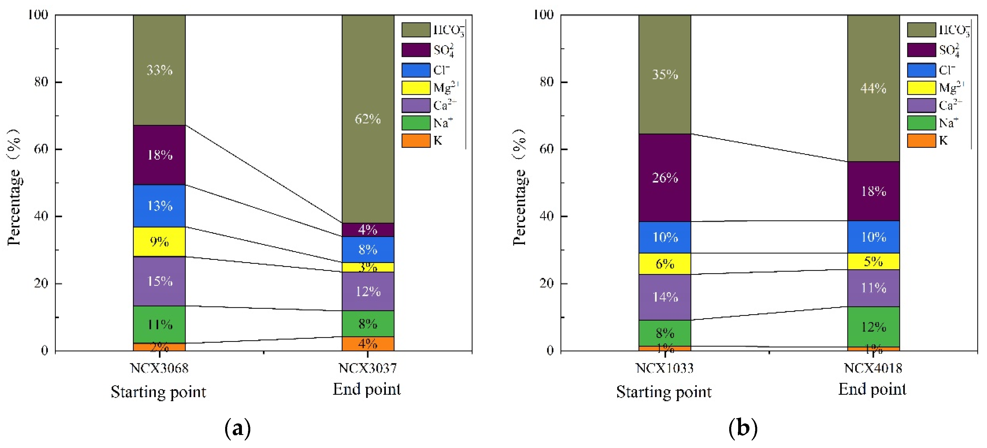Sustainability 14 07976 g008 550