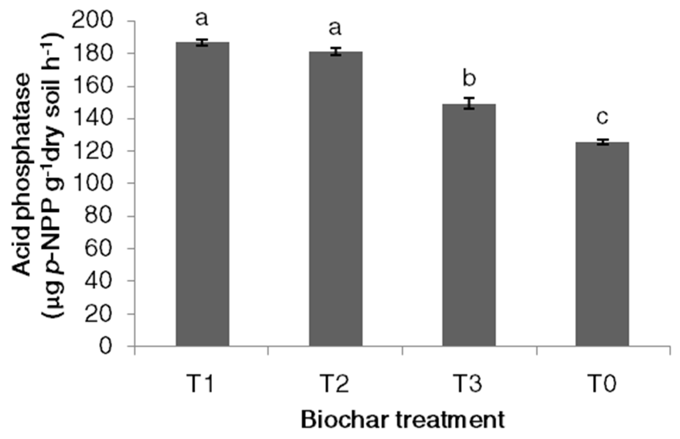 Sustainability 14 07977 g002