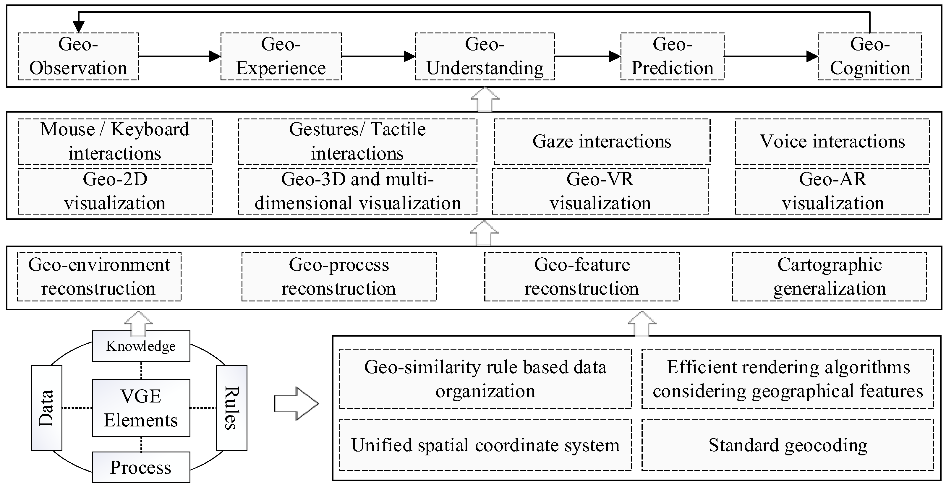 Sustainability 14 07980 g003