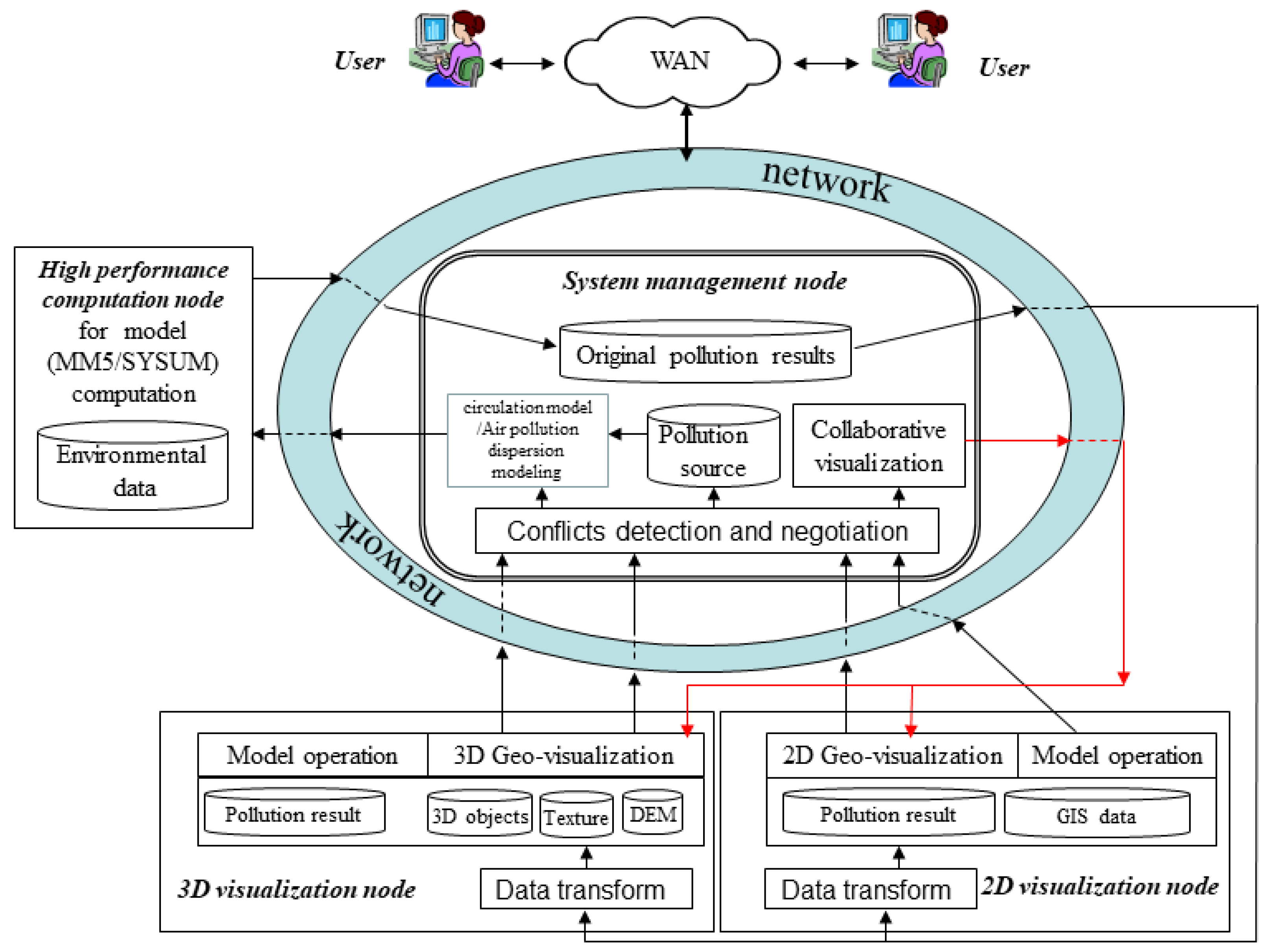 Sustainability 14 07980 g006