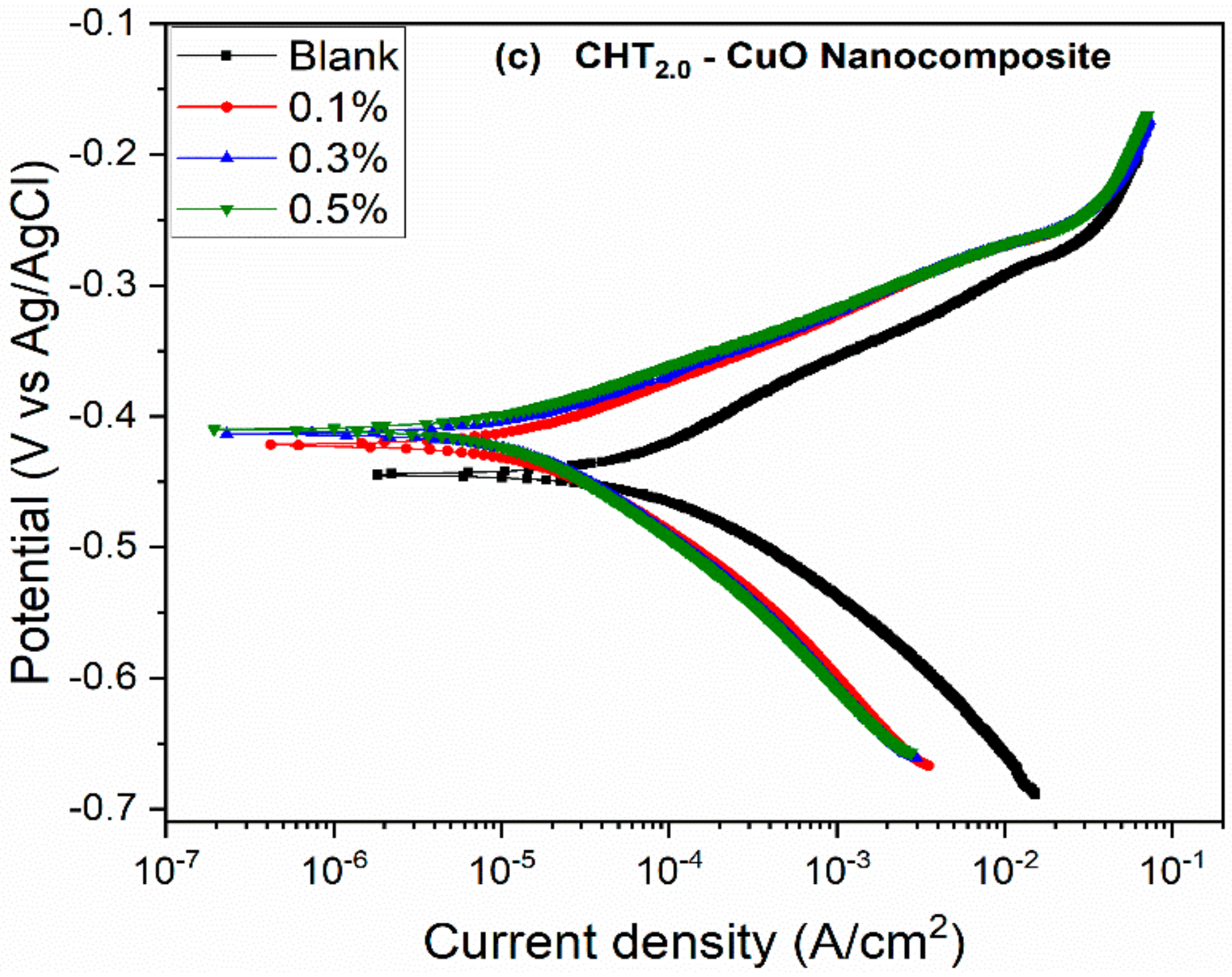 Sustainability 14 07981 g002b