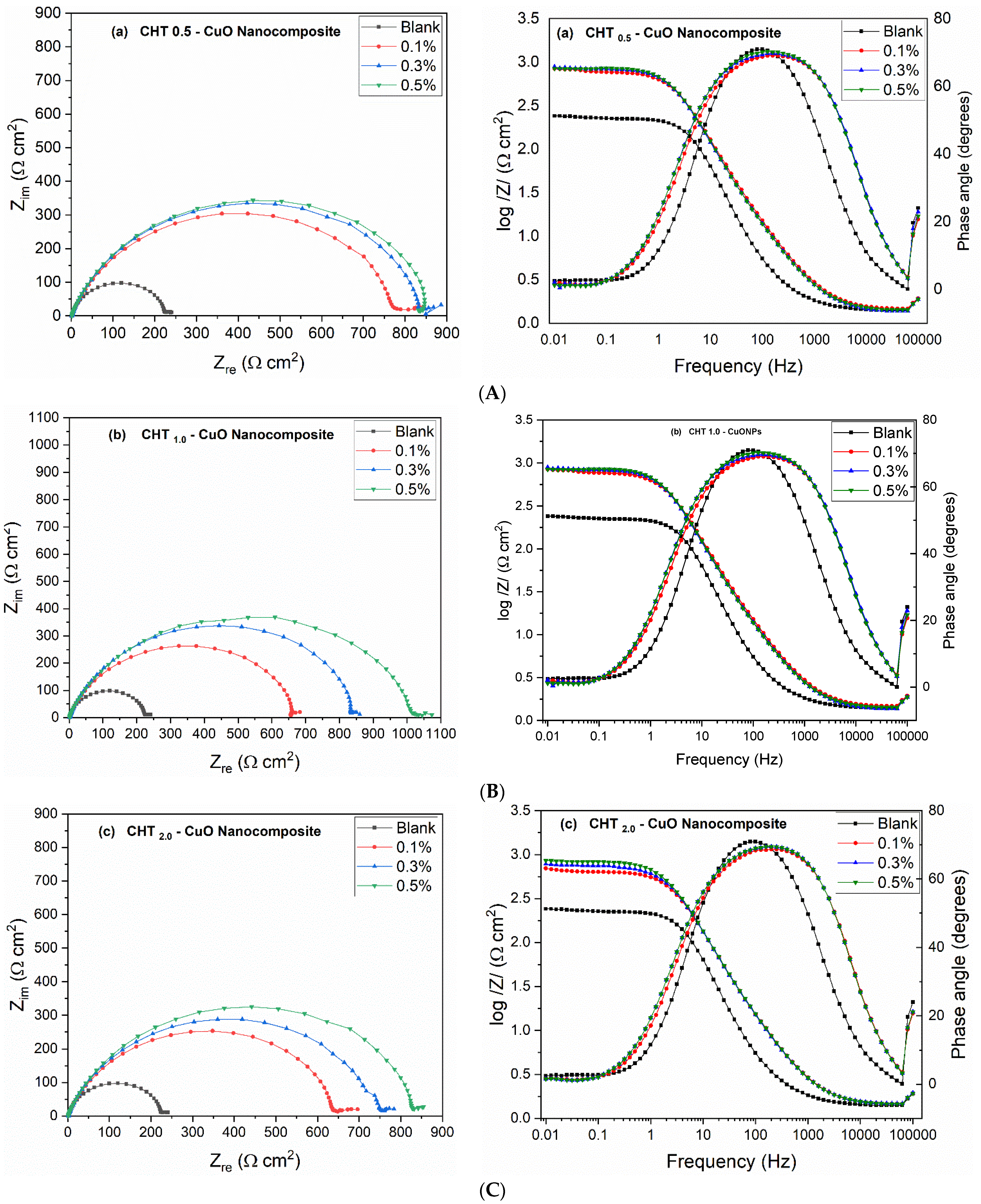 Sustainability 14 07981 g003