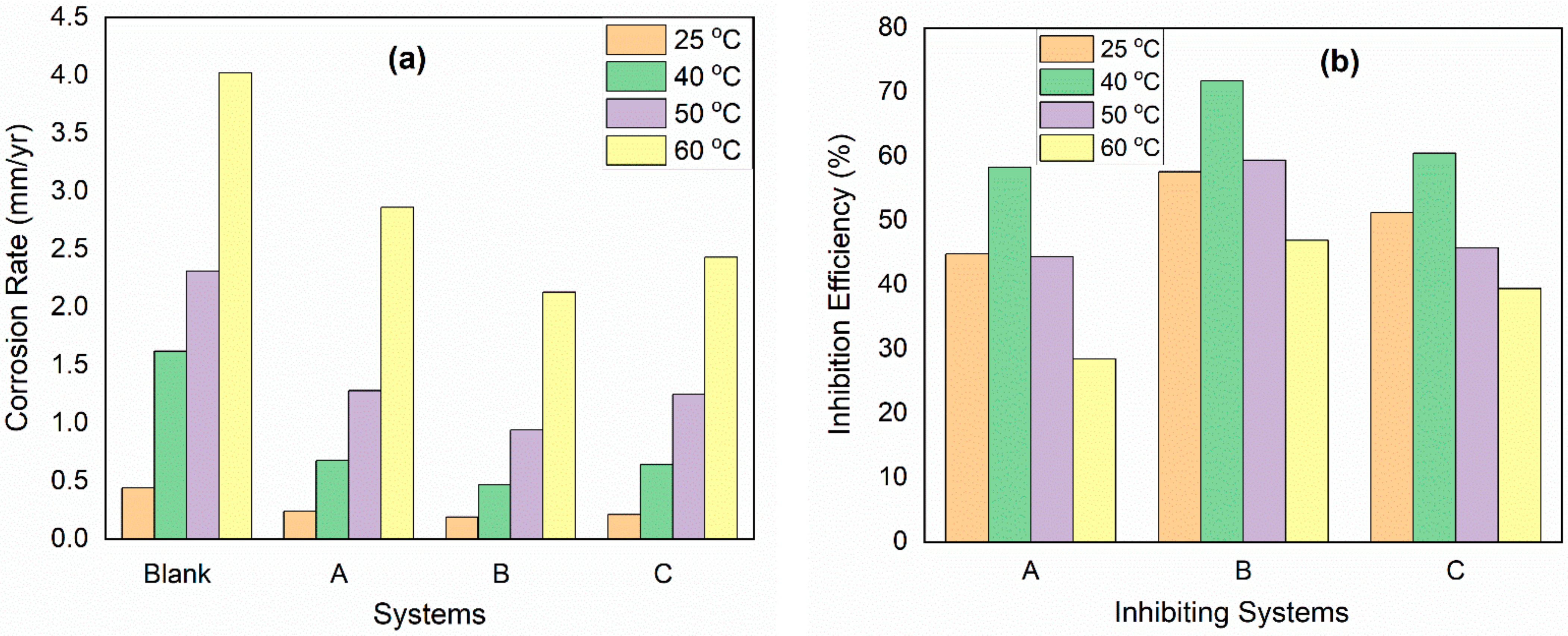 Sustainability 14 07981 g005