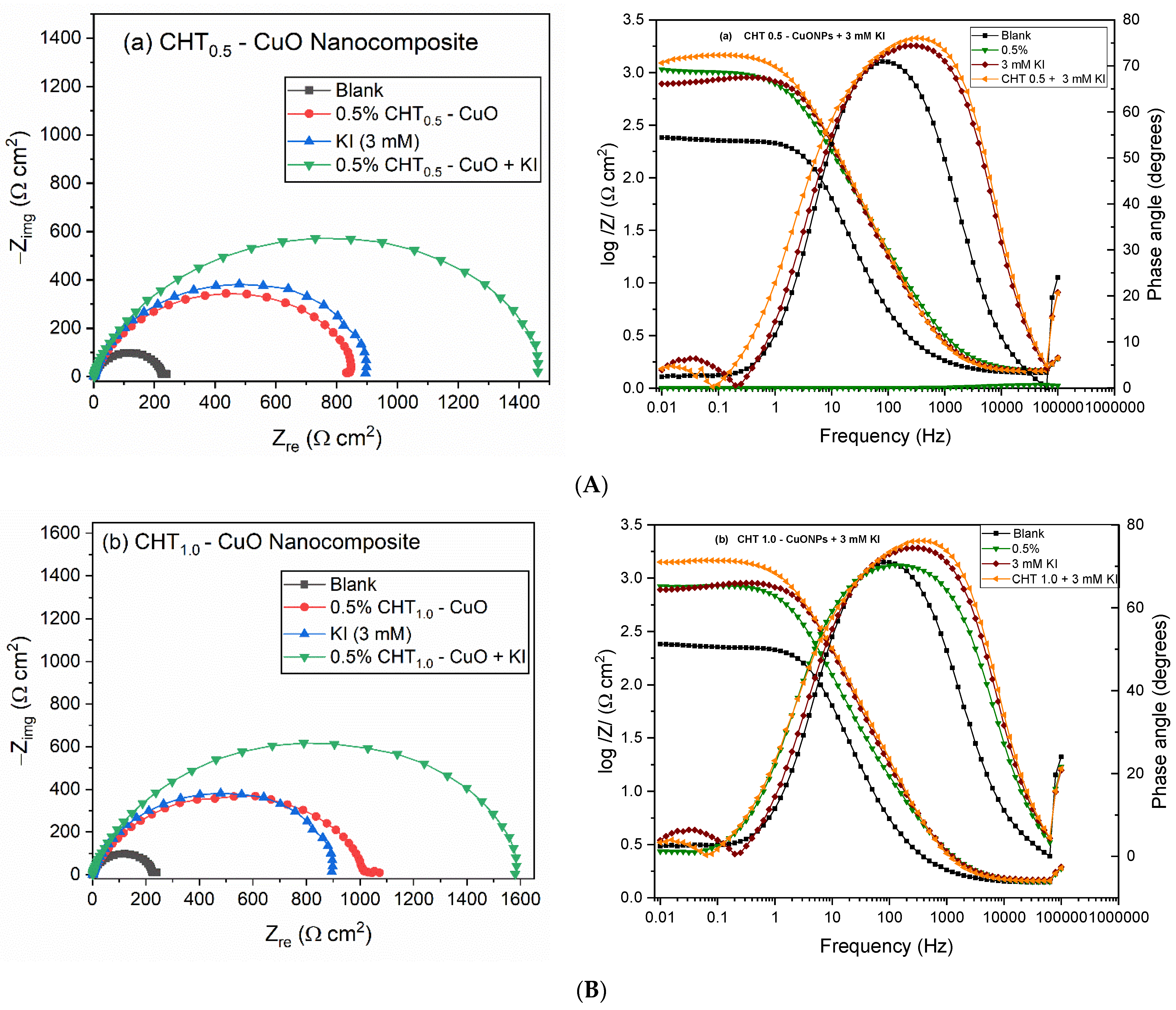 Sustainability 14 07981 g007a