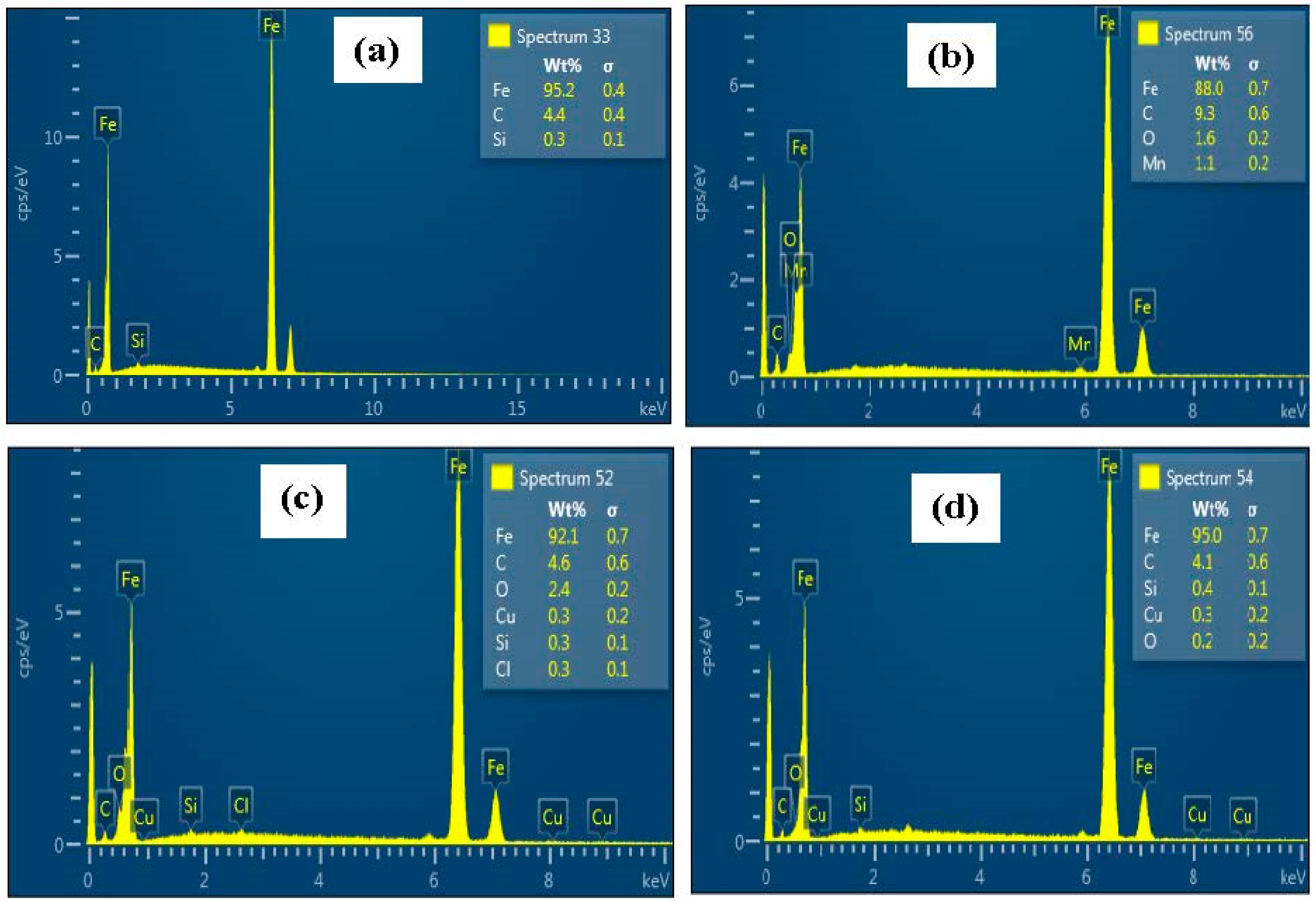 Sustainability 14 07981 g009