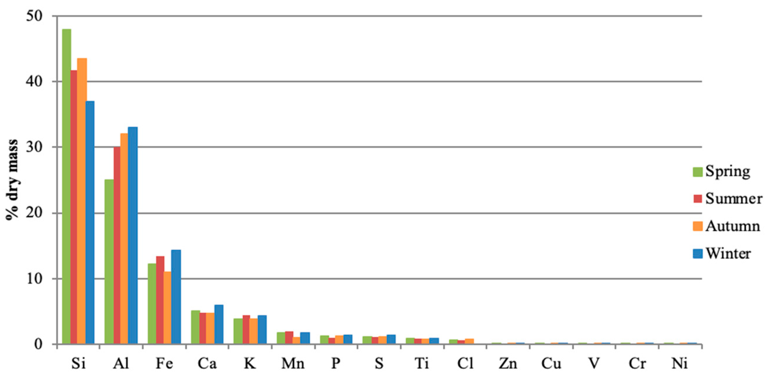 Sustainability 14 07982 g002