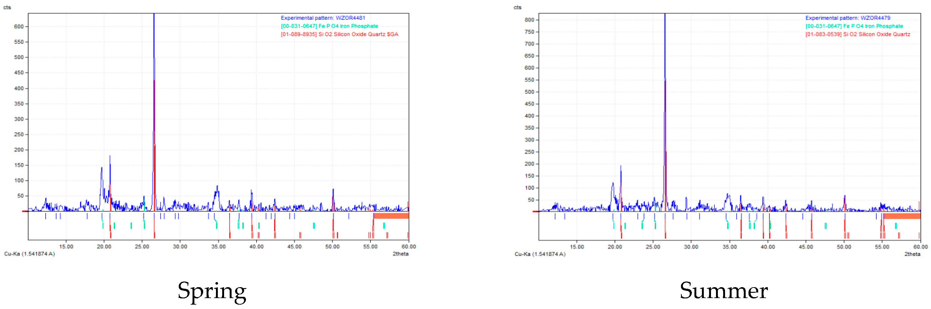 Sustainability 14 07982 g003a