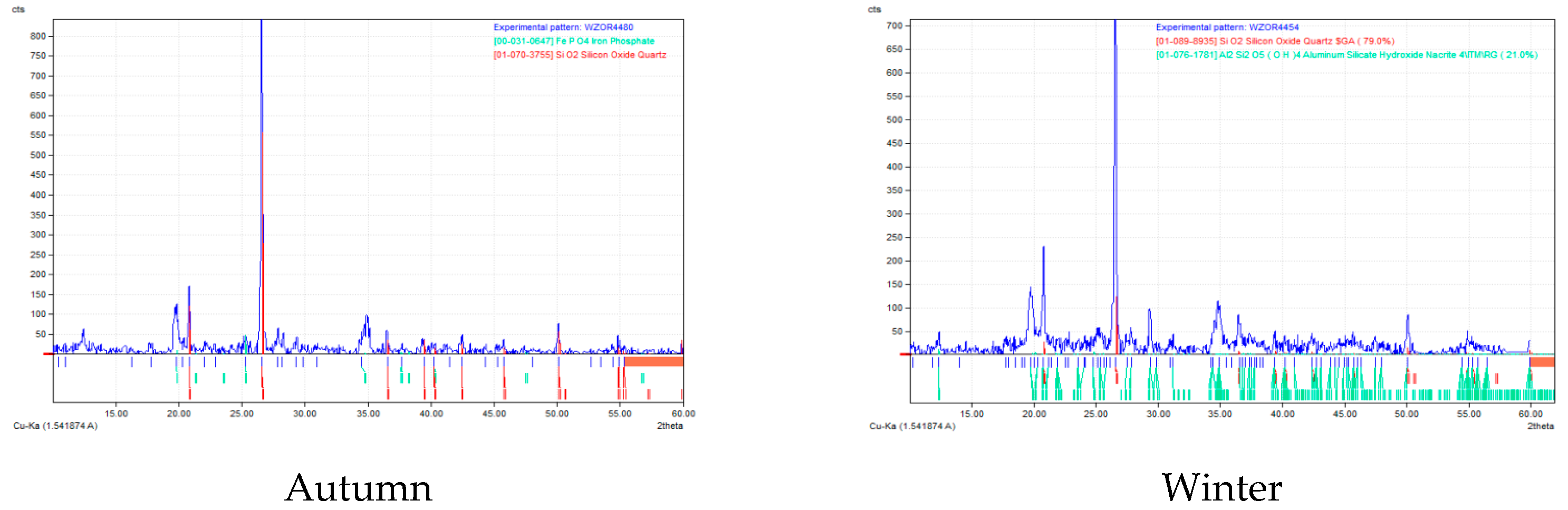 Sustainability 14 07982 g003b