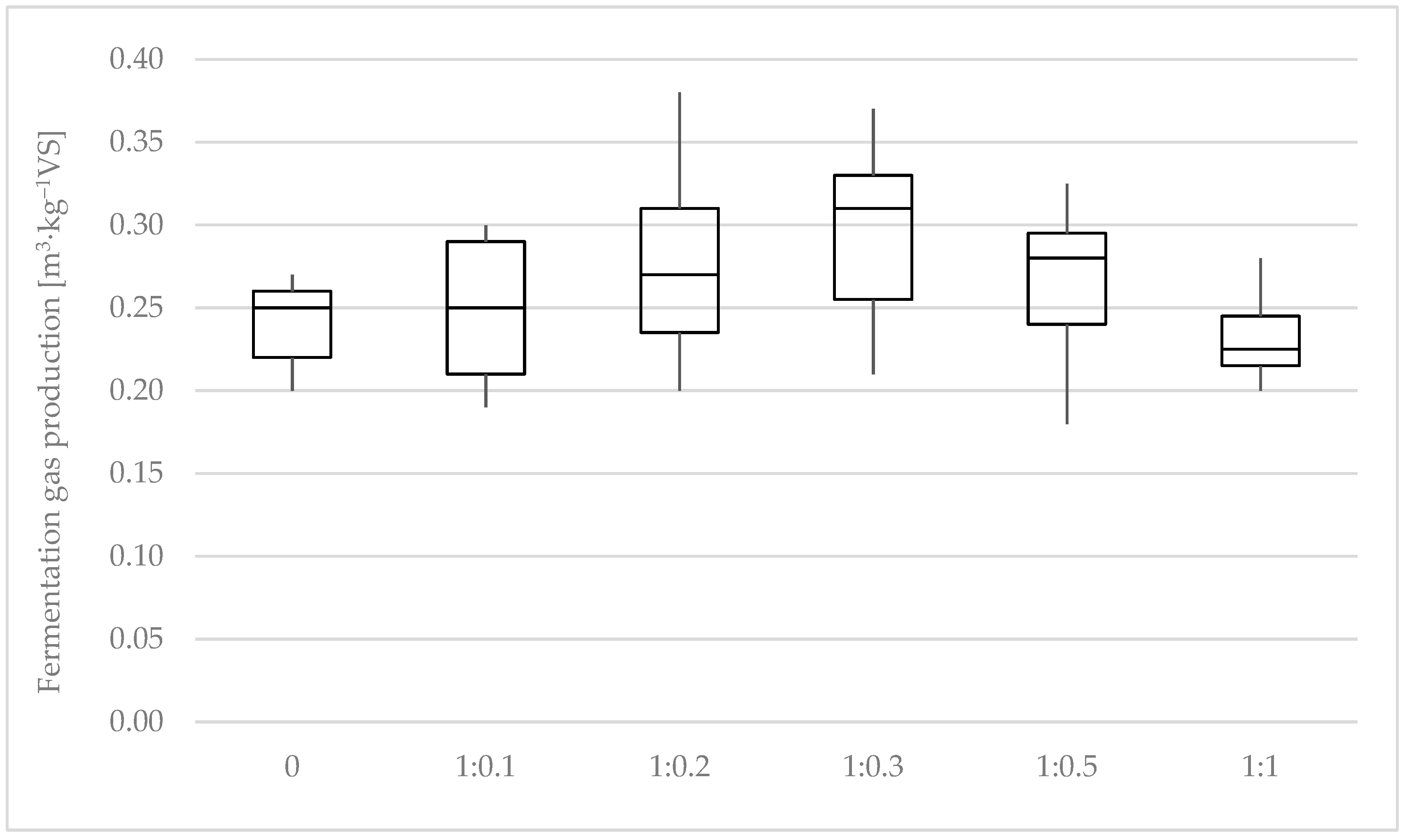 Sustainability 14 07982 g004