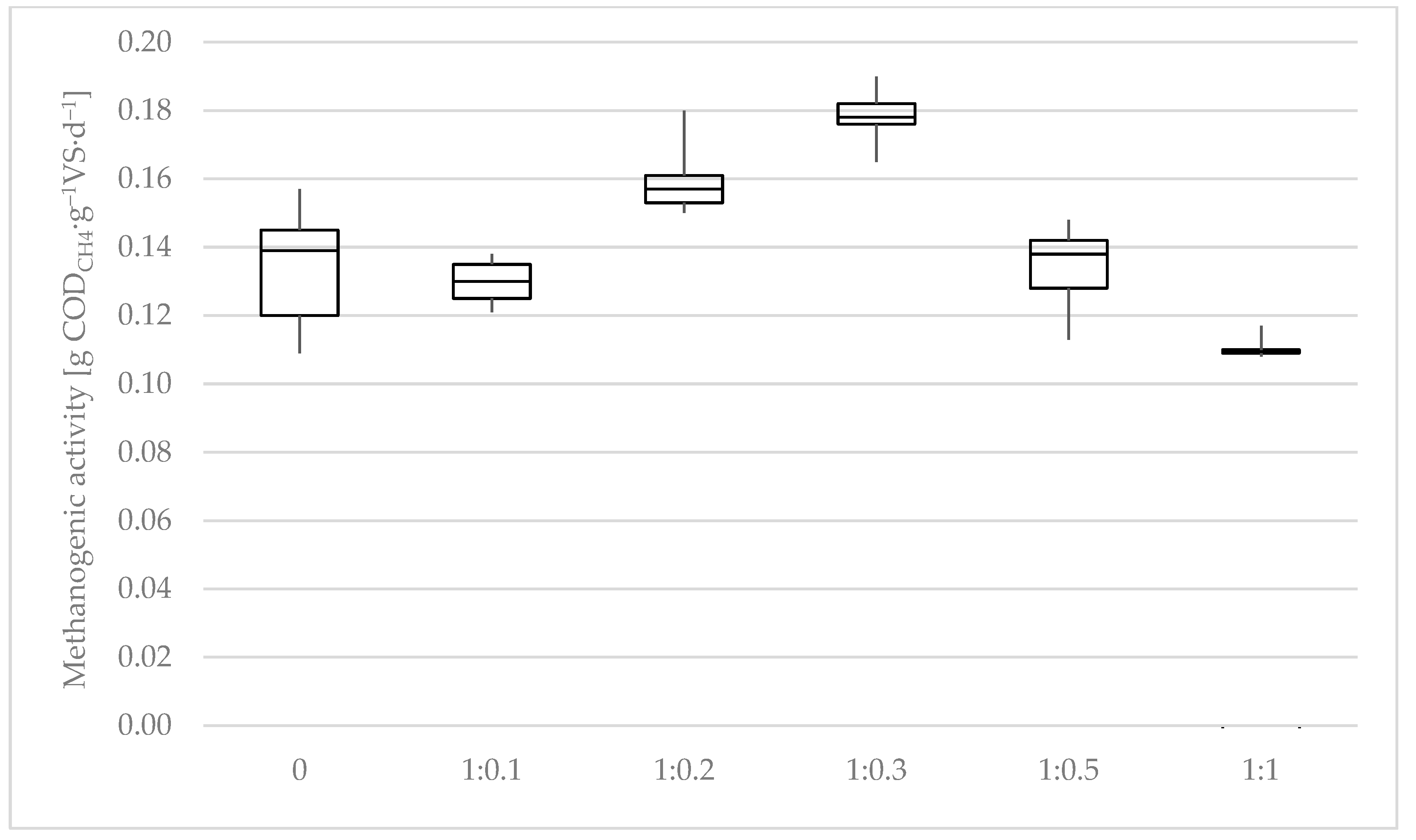 Sustainability 14 07982 g005