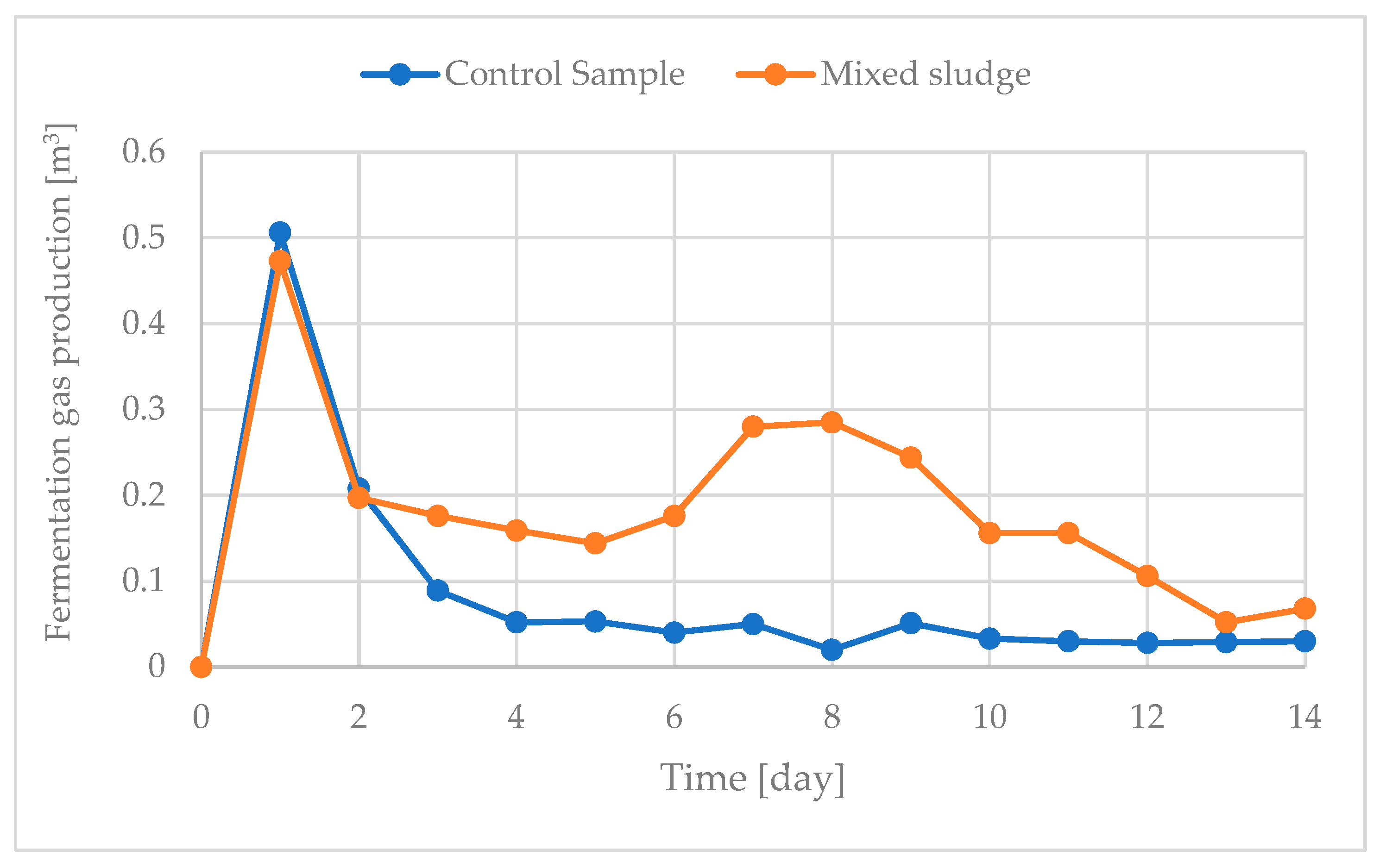 Sustainability 14 07982 g006