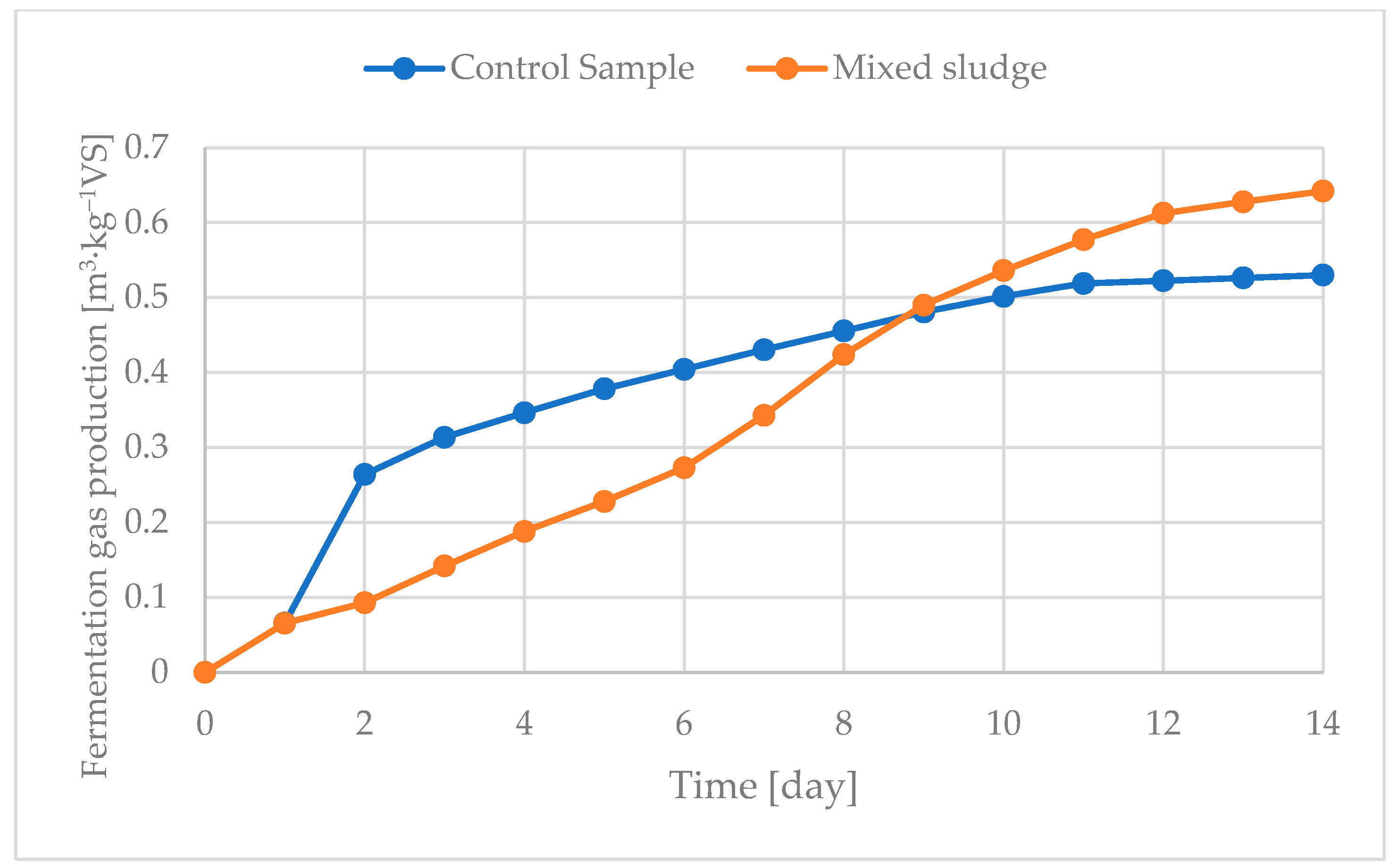 Sustainability 14 07982 g007