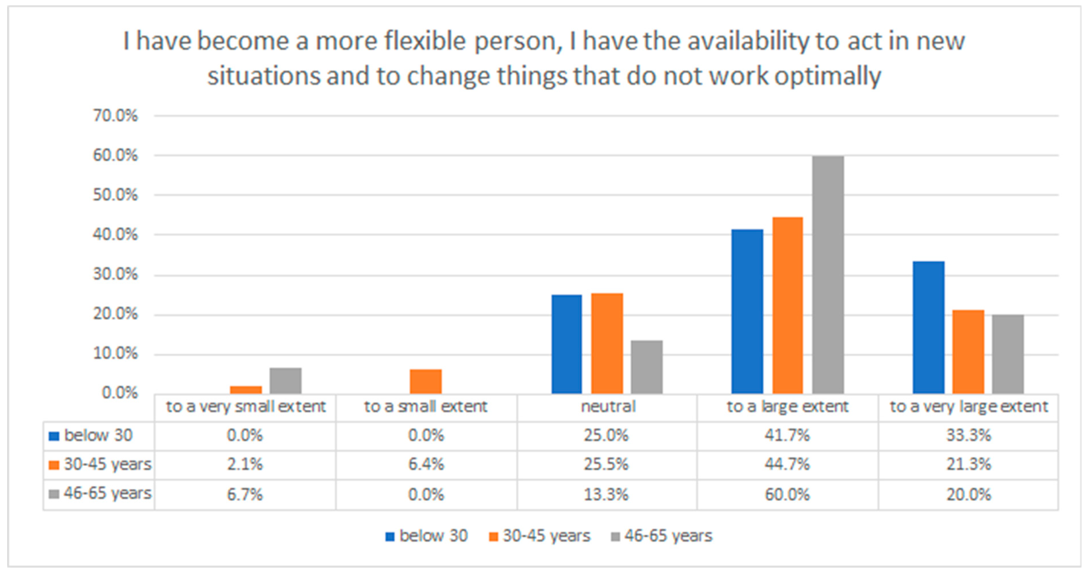 Sustainability 14 07985 g005 550