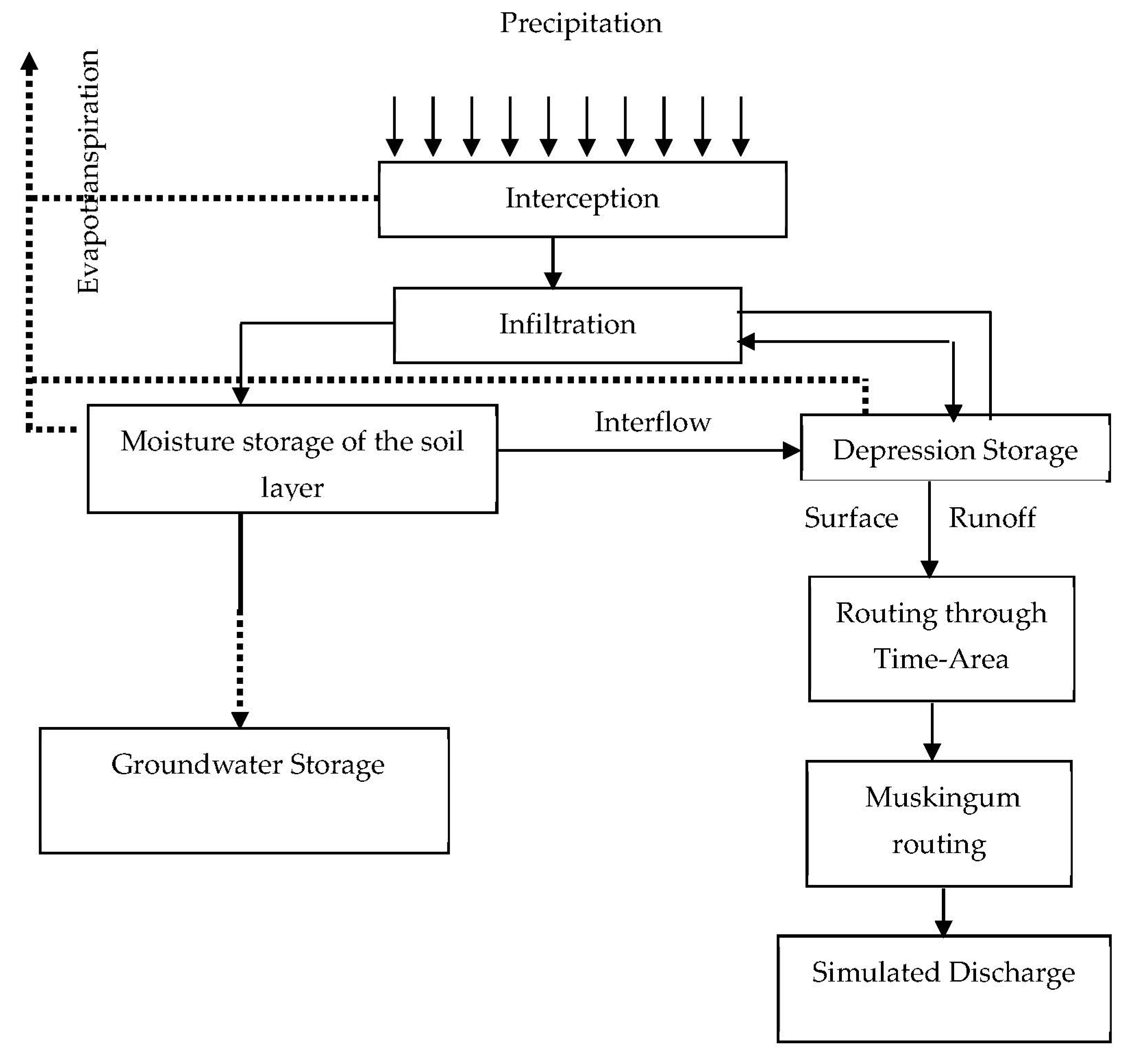 Sustainability 14 07986 g002 Sustainability 14 07986 g002