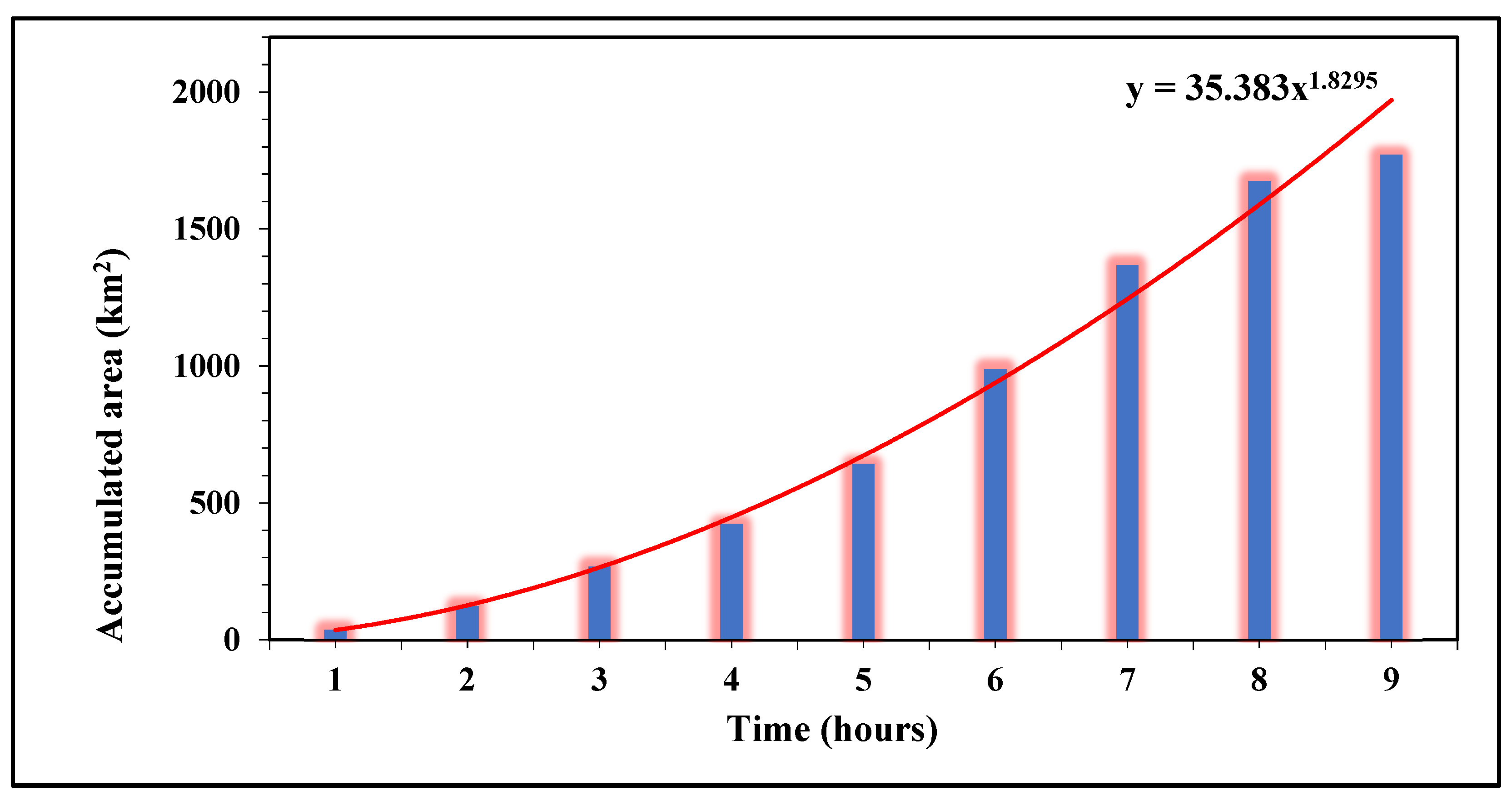 Sustainability 14 07986 g003 Sustainability 14 07986 g003